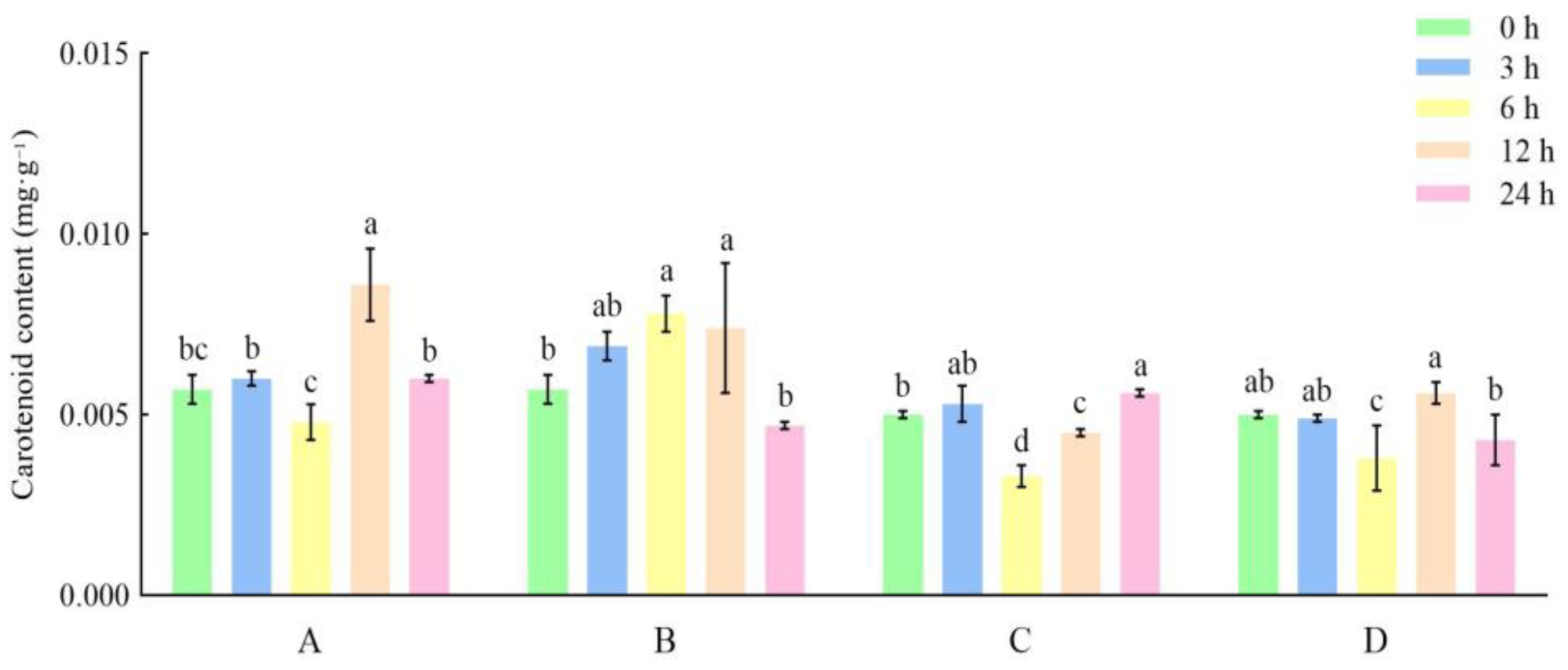 Horticulturae 10 00267 g015