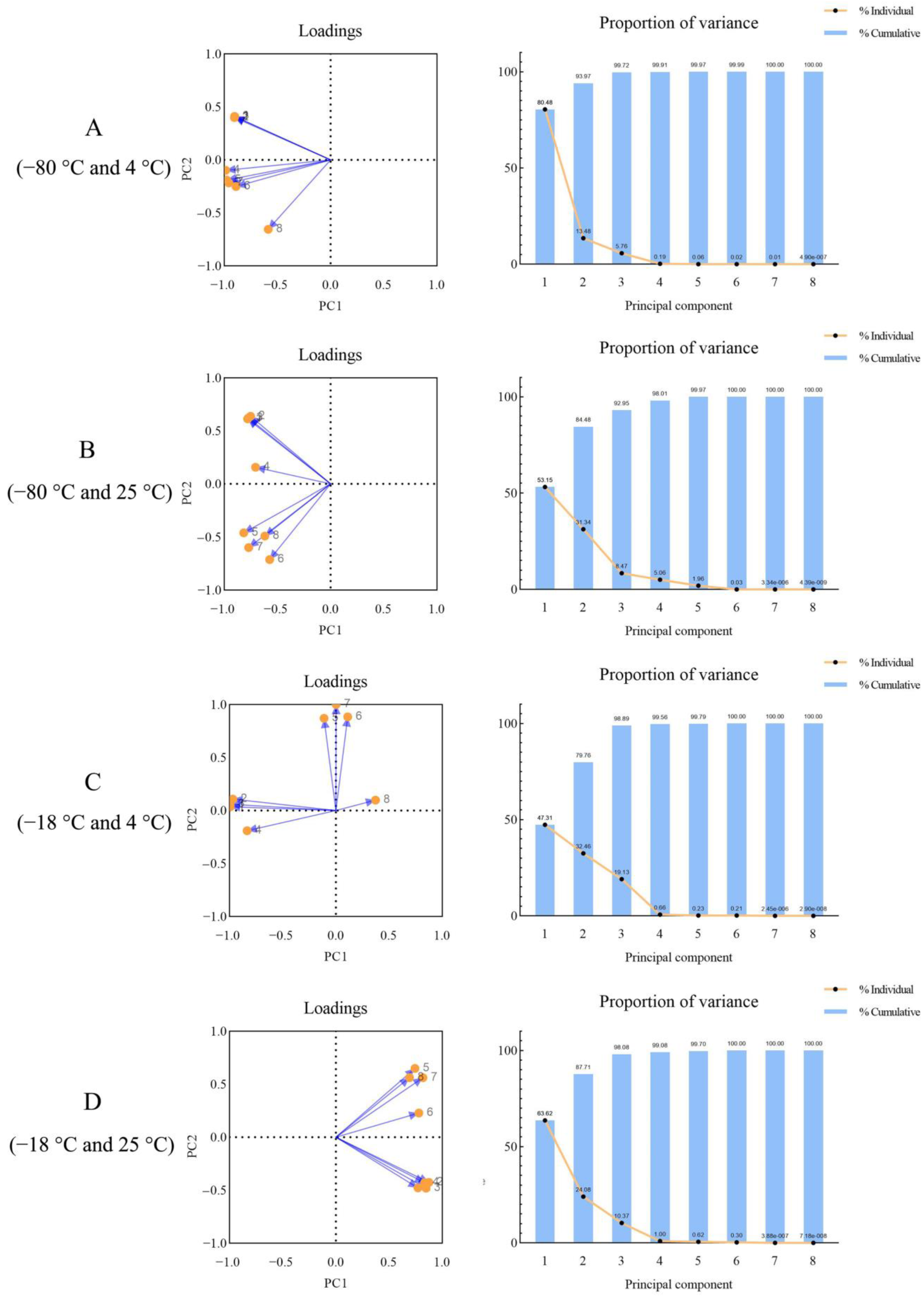 Horticulturae 10 00267 g017