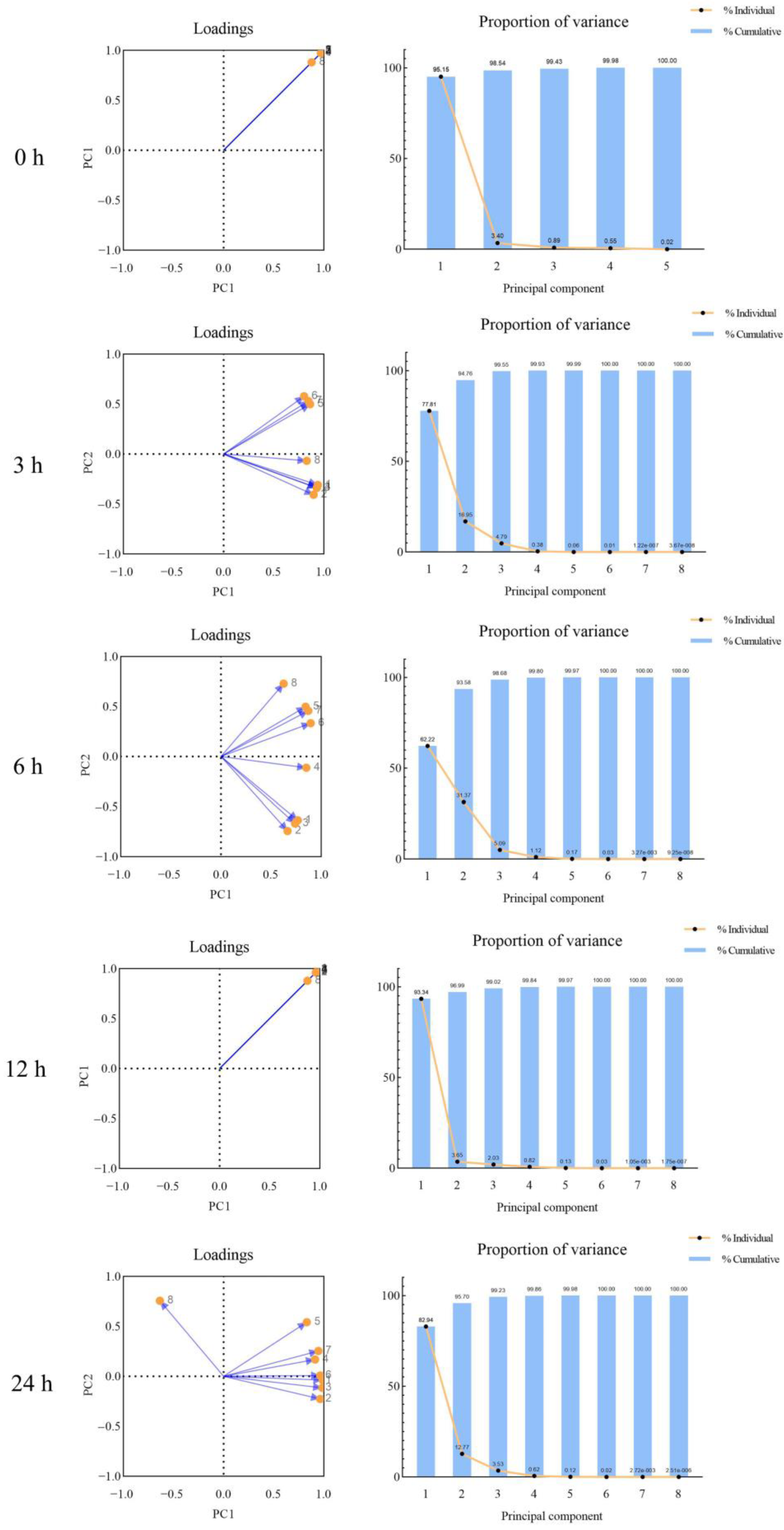 Horticulturae 10 00267 g018