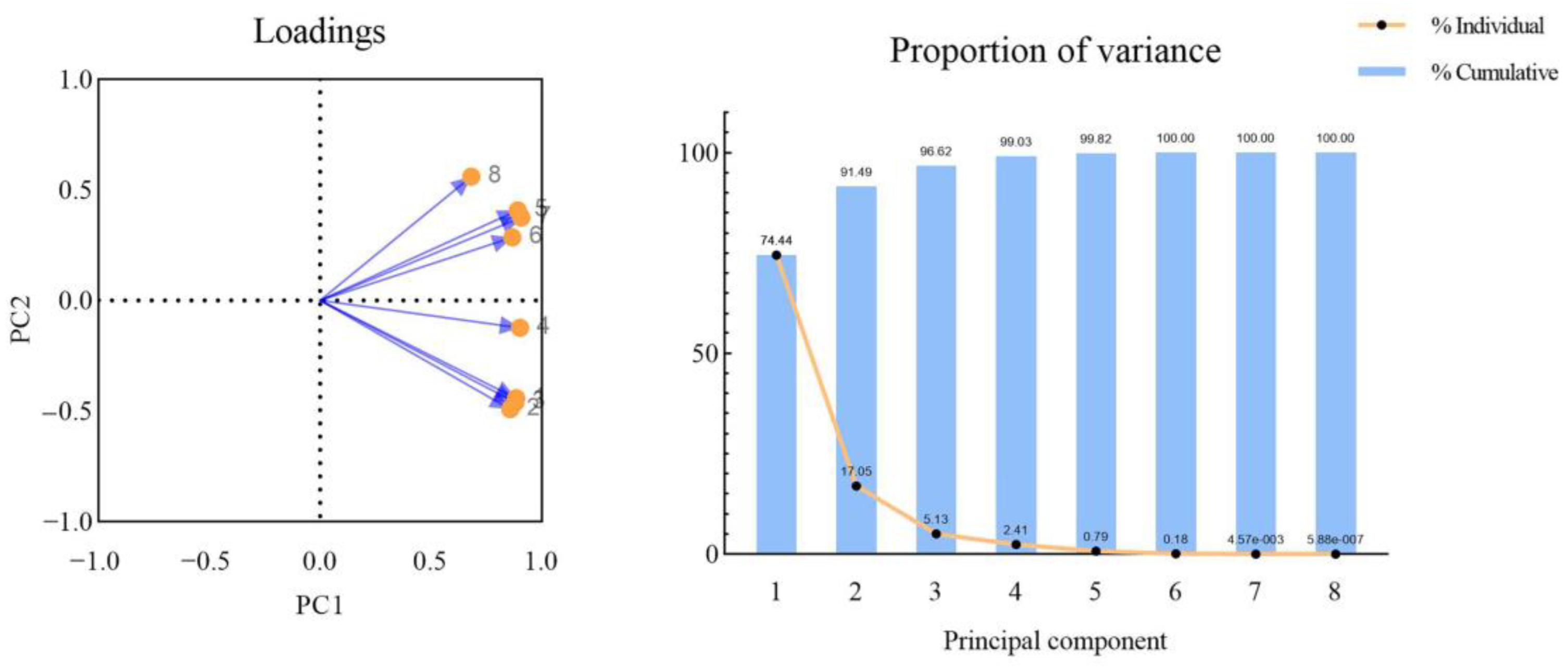 Horticulturae 10 00267 g019