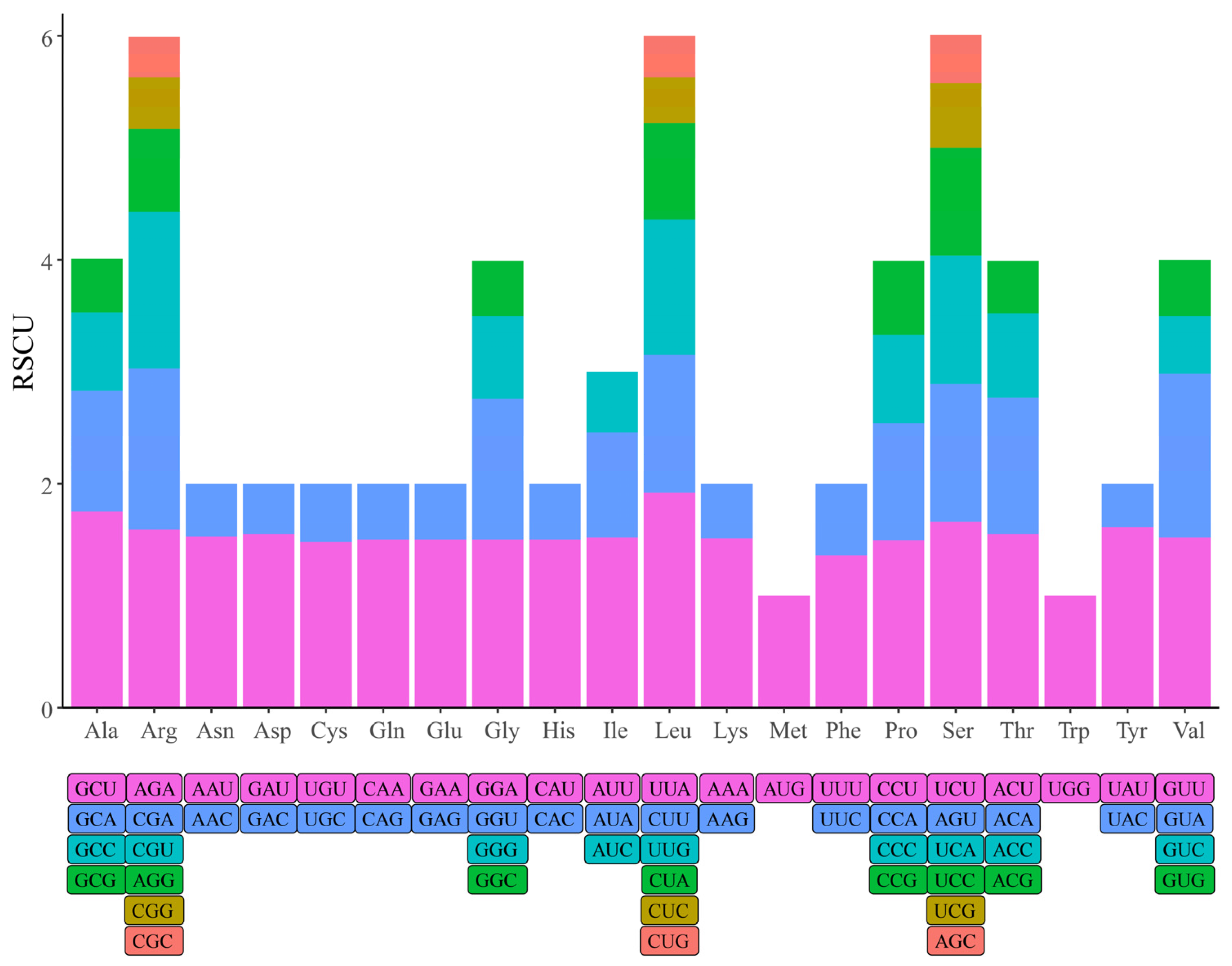 Horticulturae 10 00268 g002 Horticulturae 10 00268 g002