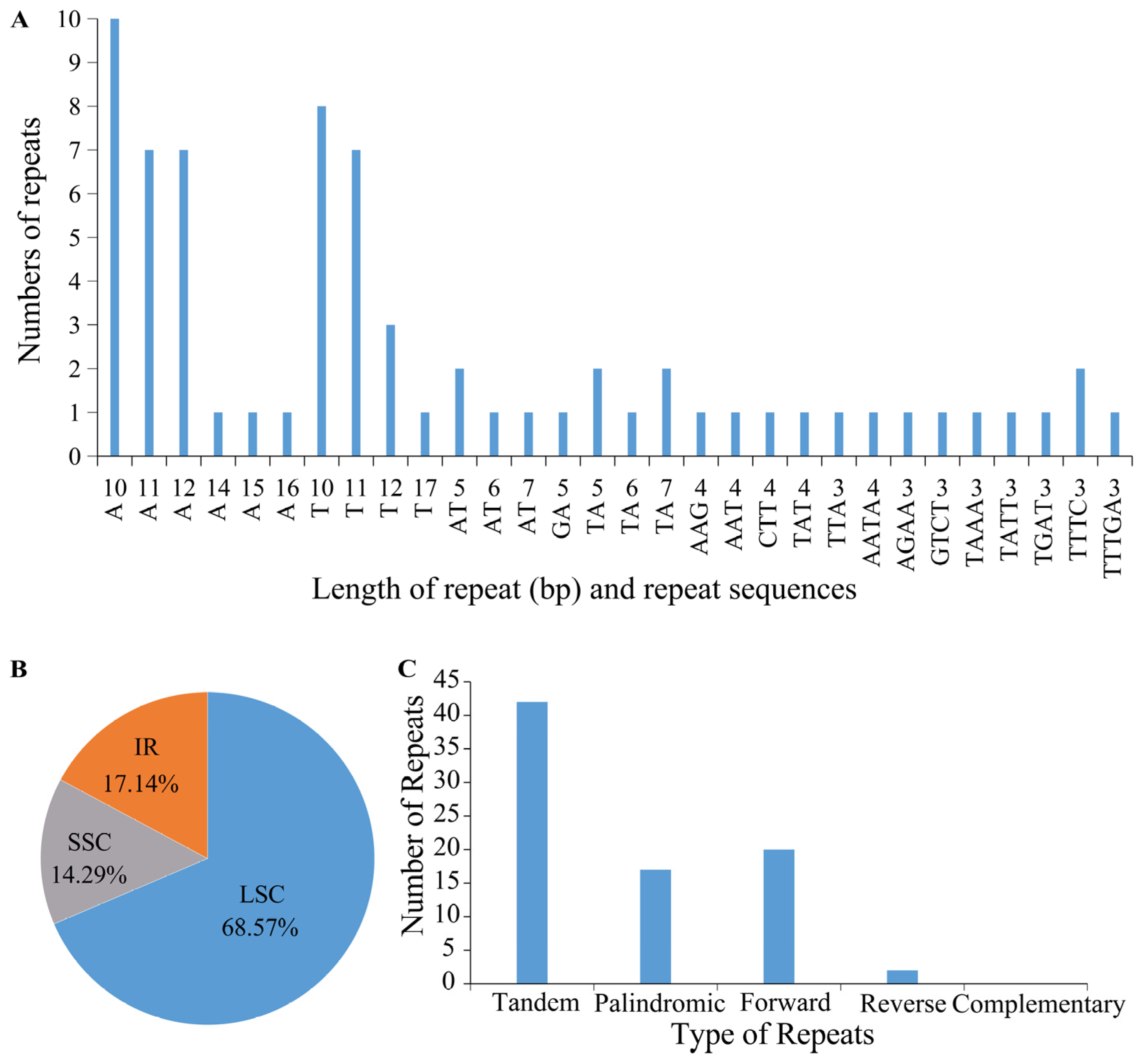 Horticulturae 10 00268 g003 Horticulturae 10 00268 g003