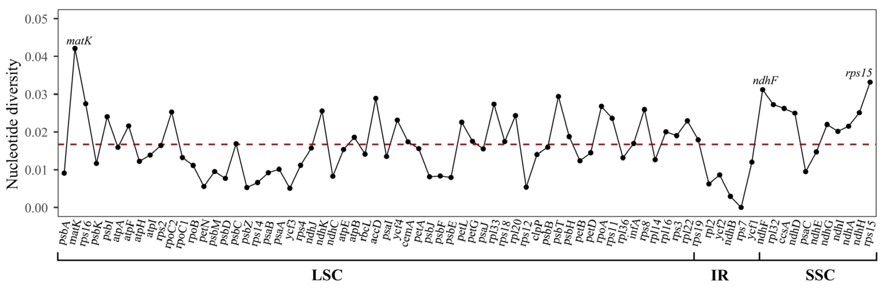Horticulturae 10 00268 g006 Horticulturae 10 00268 g006