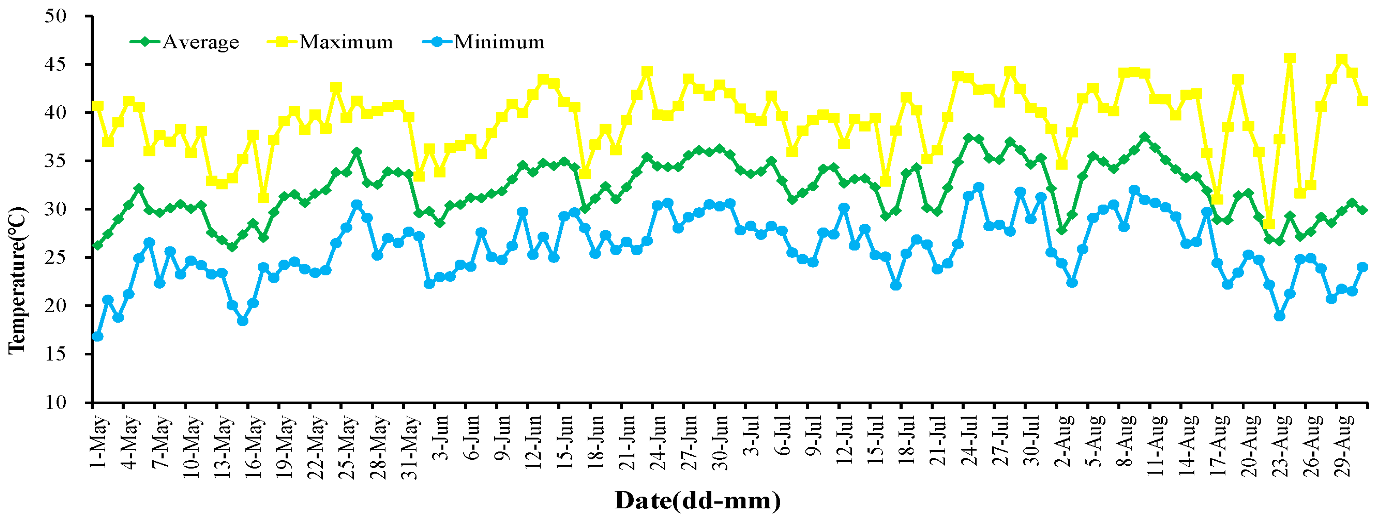 Horticulturae 10 00269 g001