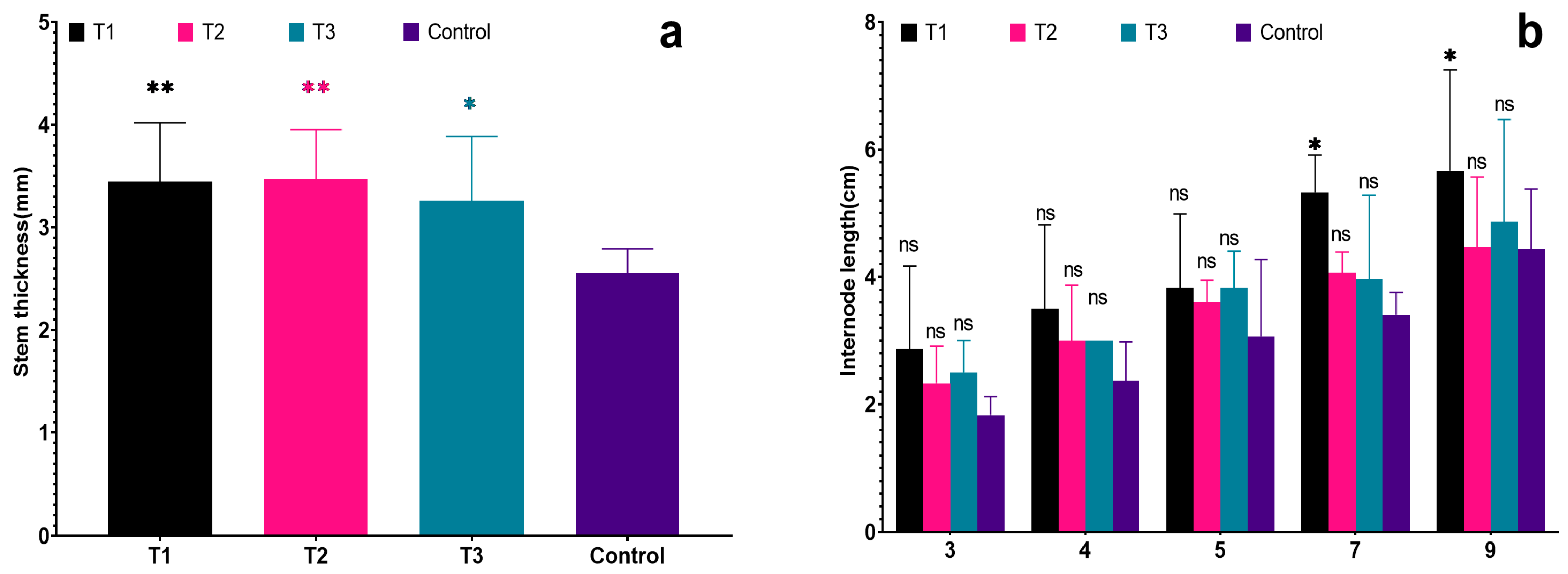 Horticulturae 10 00269 g004