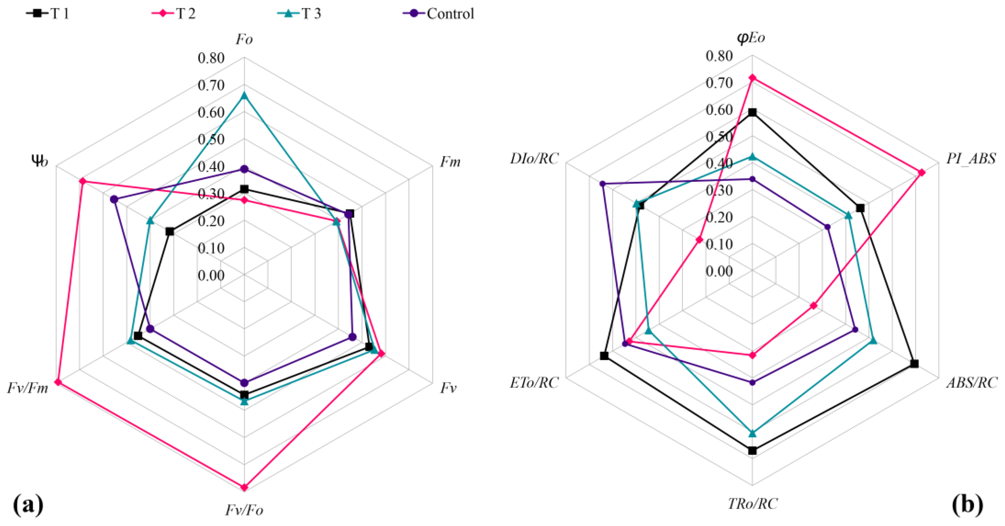 Horticulturae 10 00269 g007