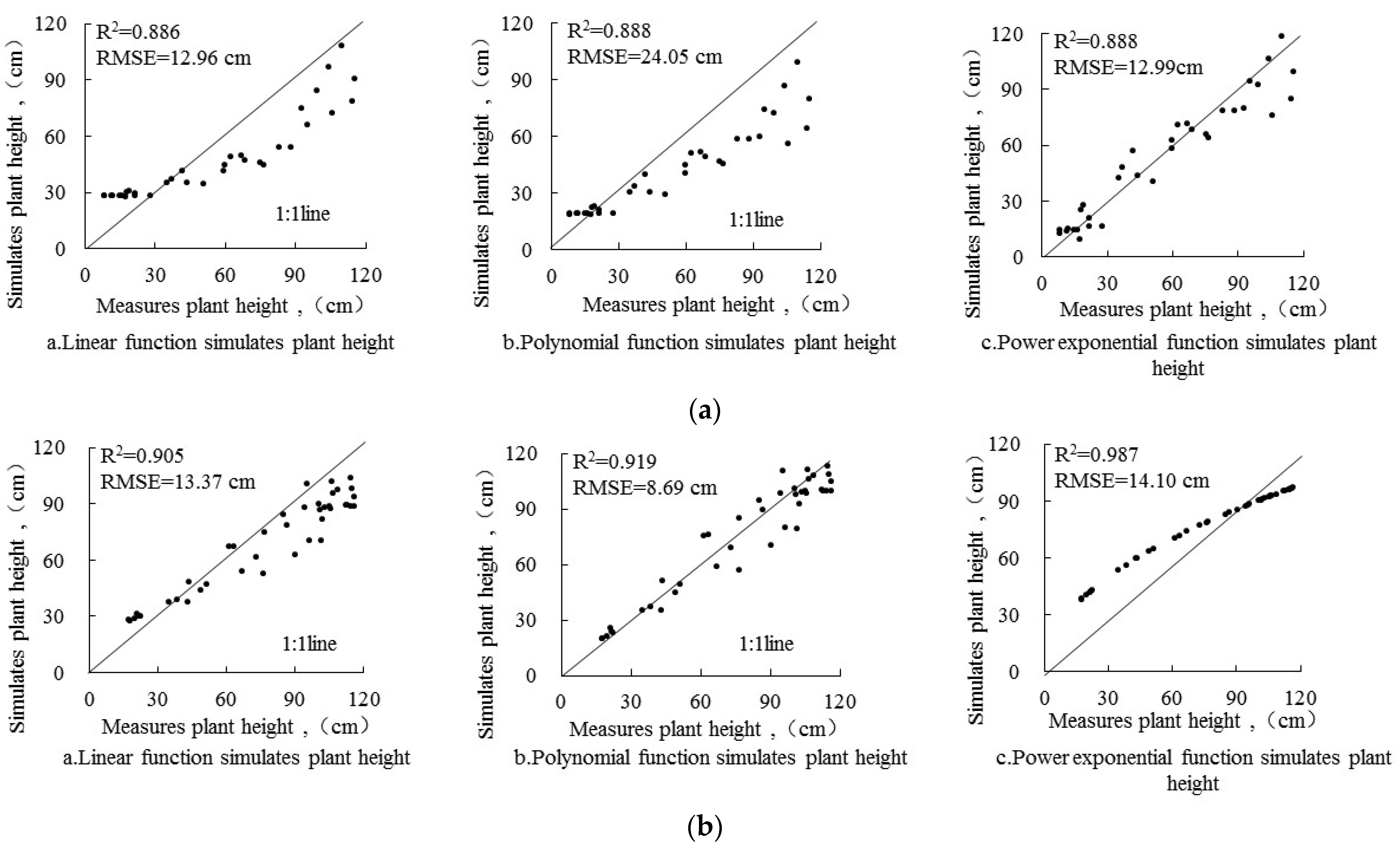 Horticulturae 10 00270 g004