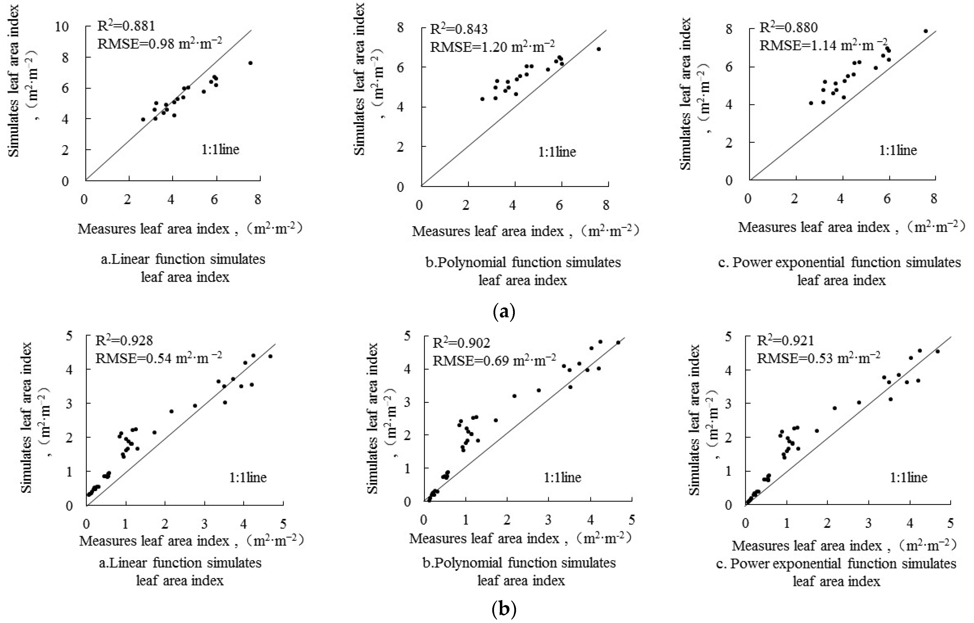 Horticulturae 10 00270 g005