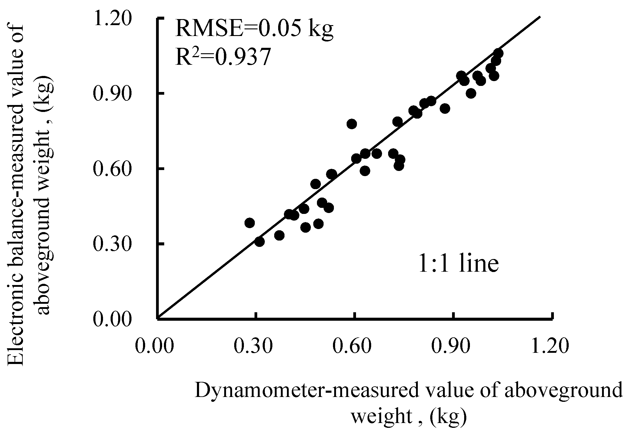 Horticulturae 10 00270 g007