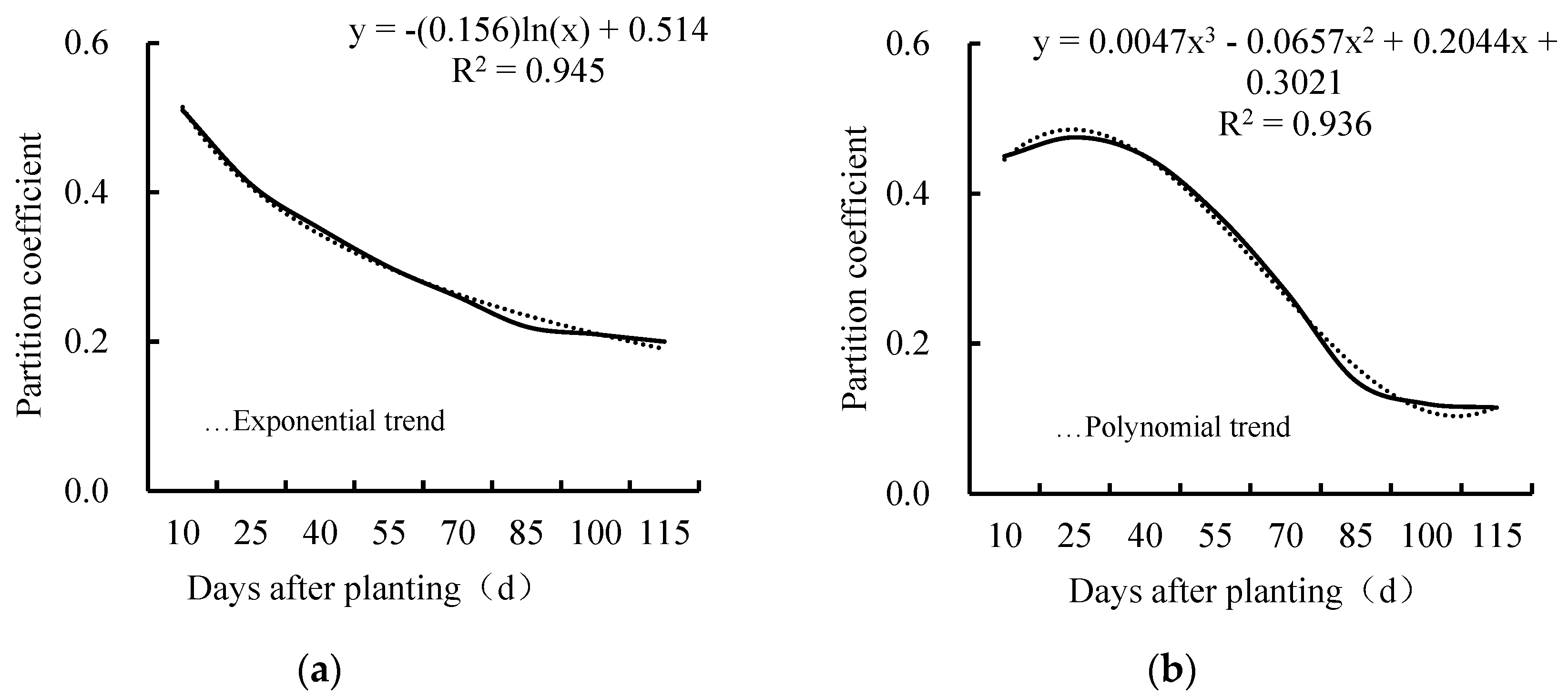 Horticulturae 10 00270 g008