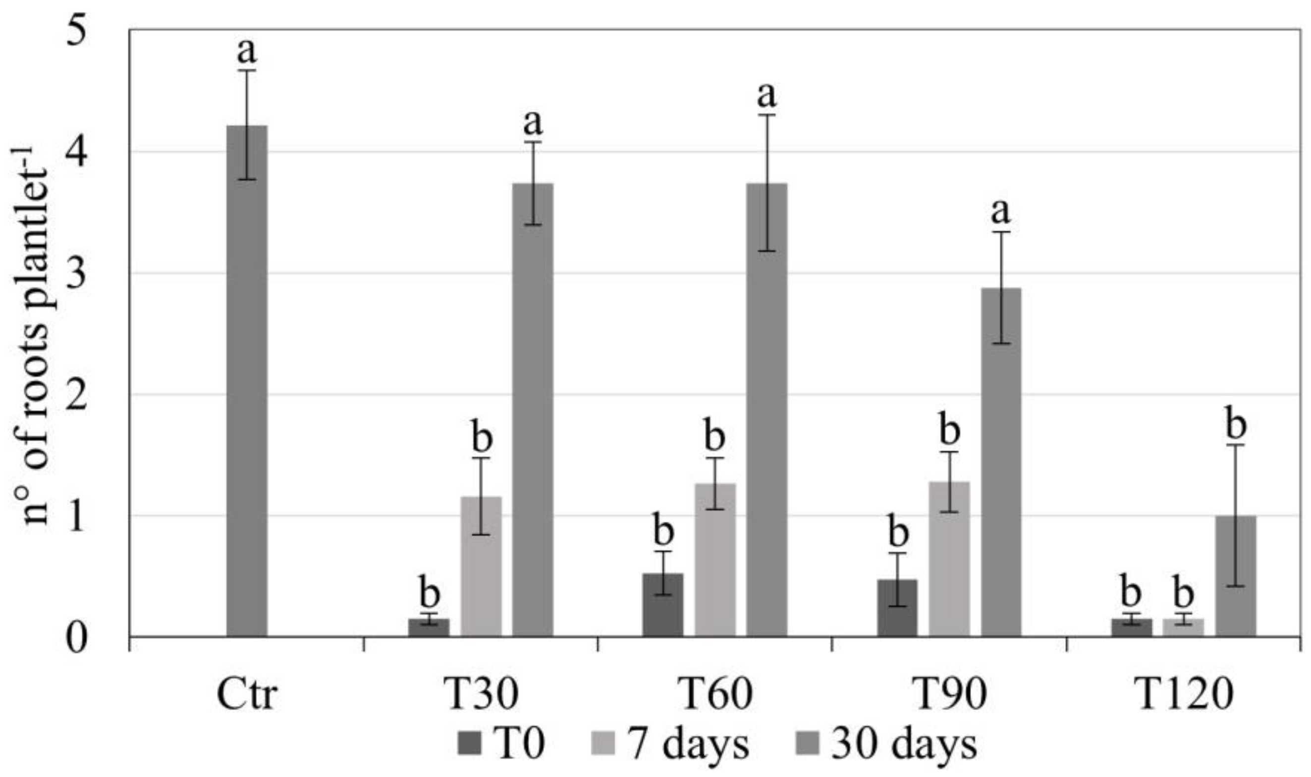 Horticulturae 10 00272 g002