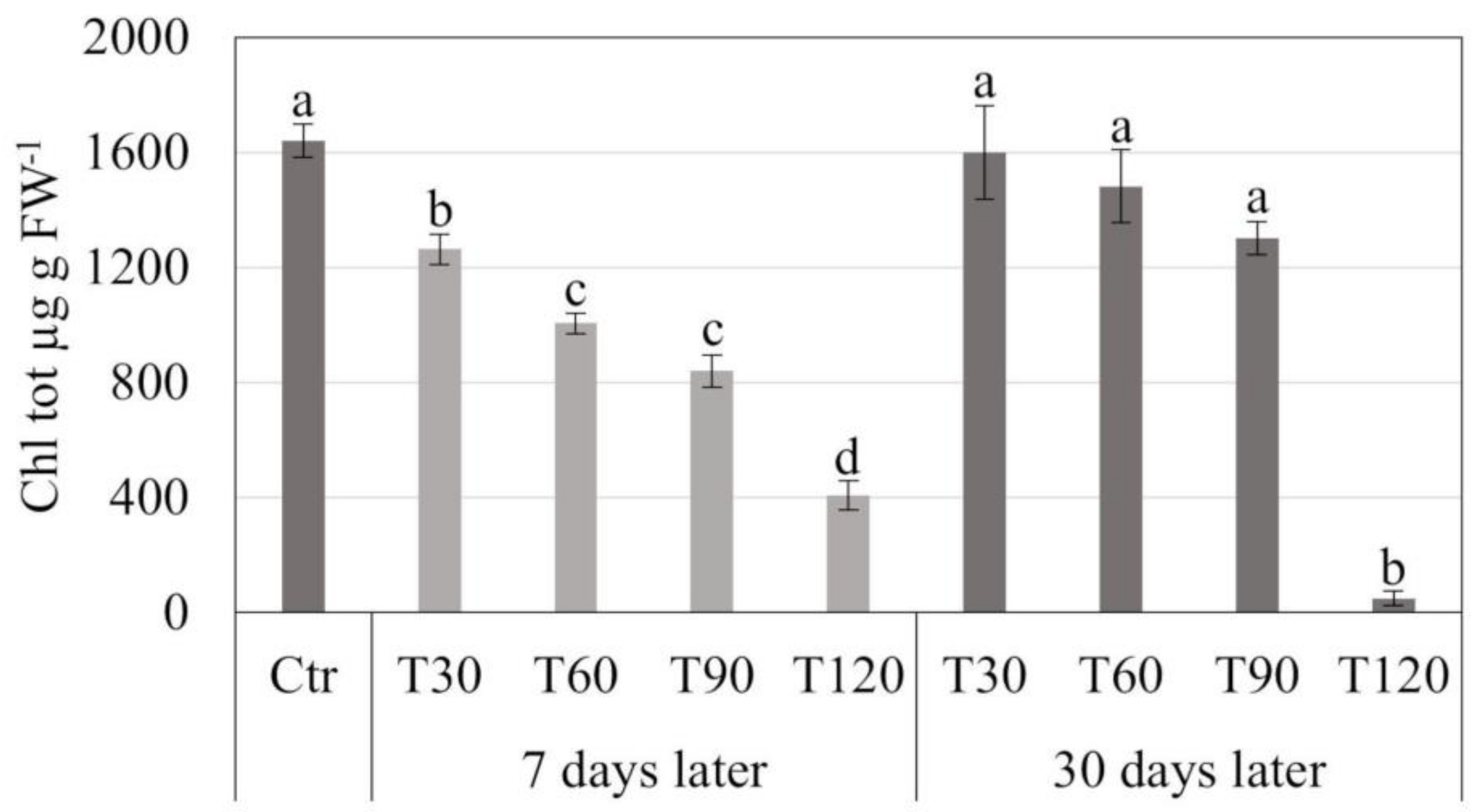 Horticulturae 10 00272 g004