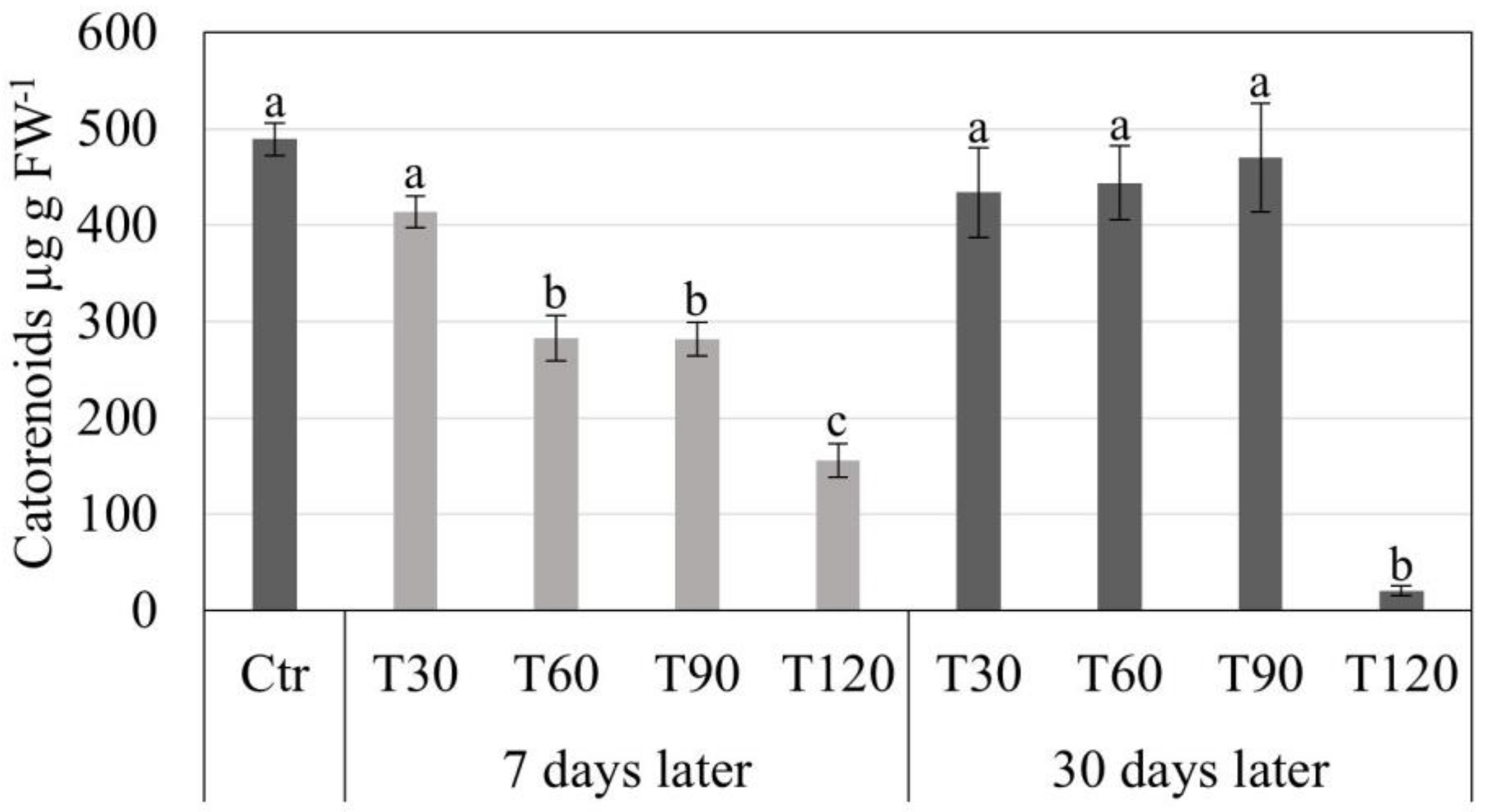 Horticulturae 10 00272 g005