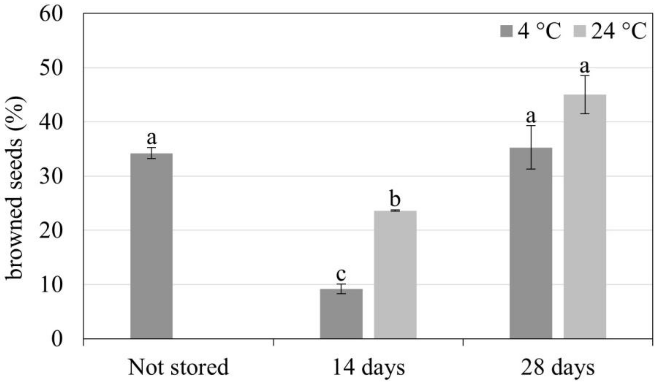 Horticulturae 10 00272 g007