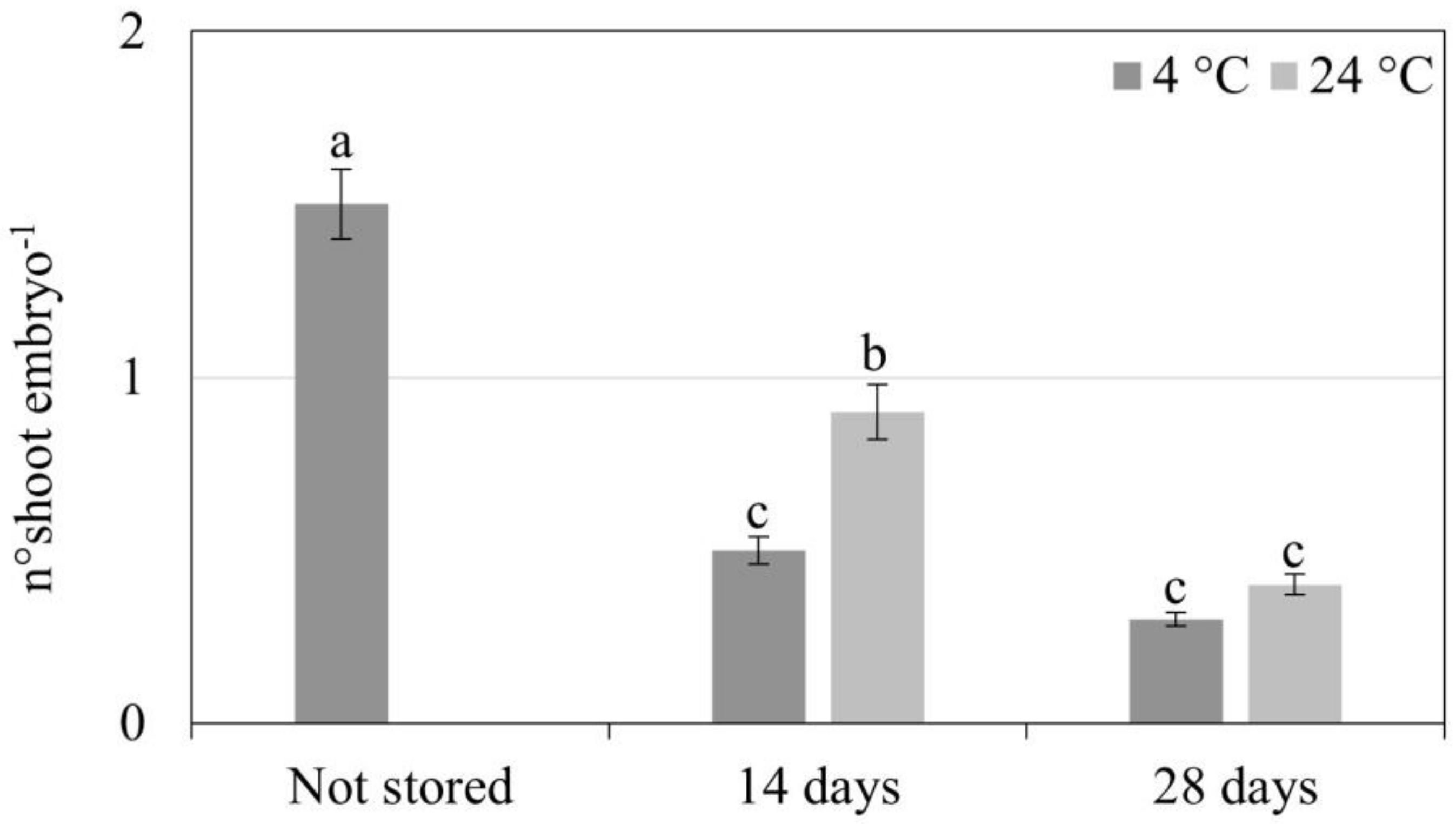 Horticulturae 10 00272 g009