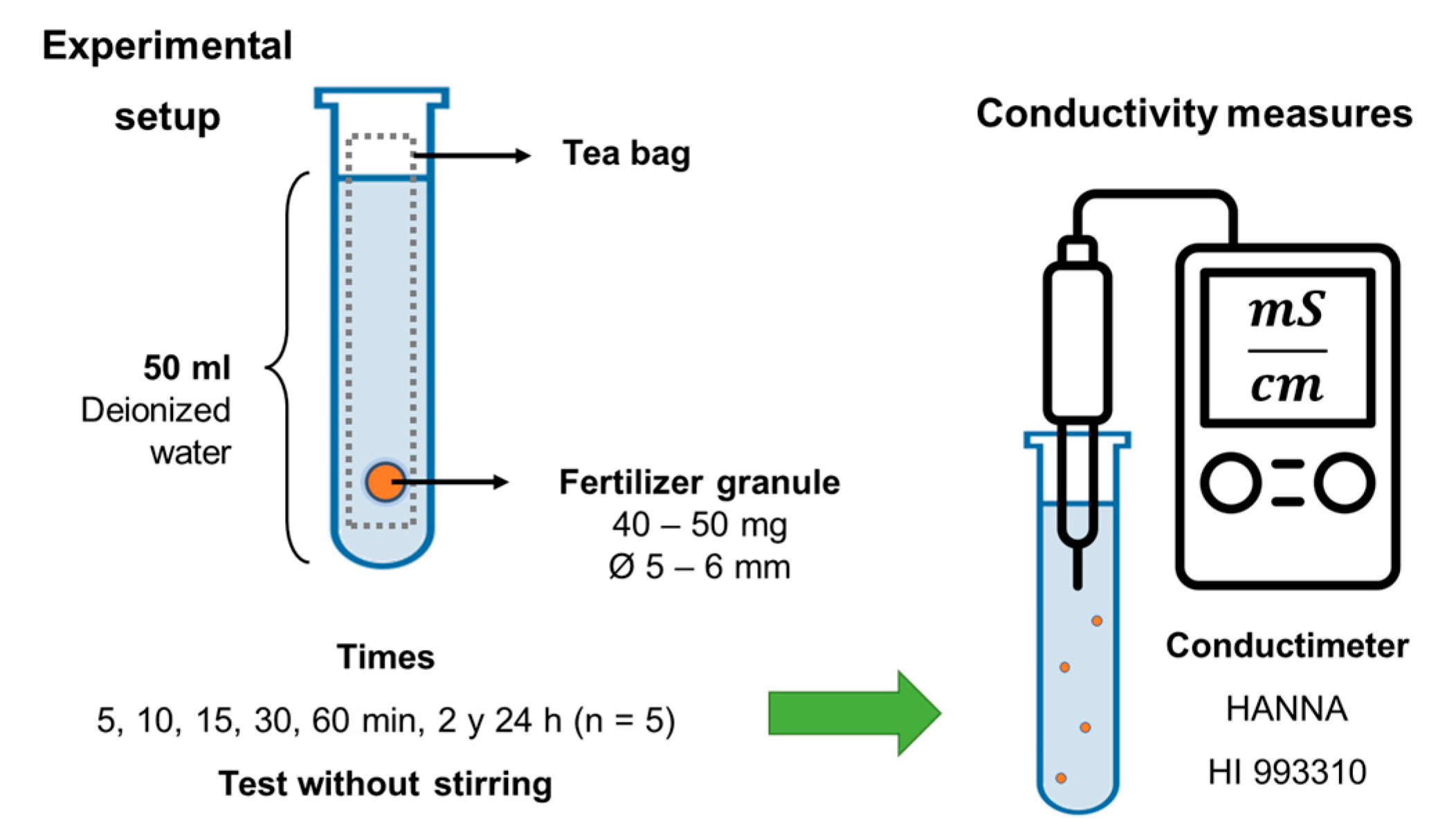 Horticulturae 10 00273 g002