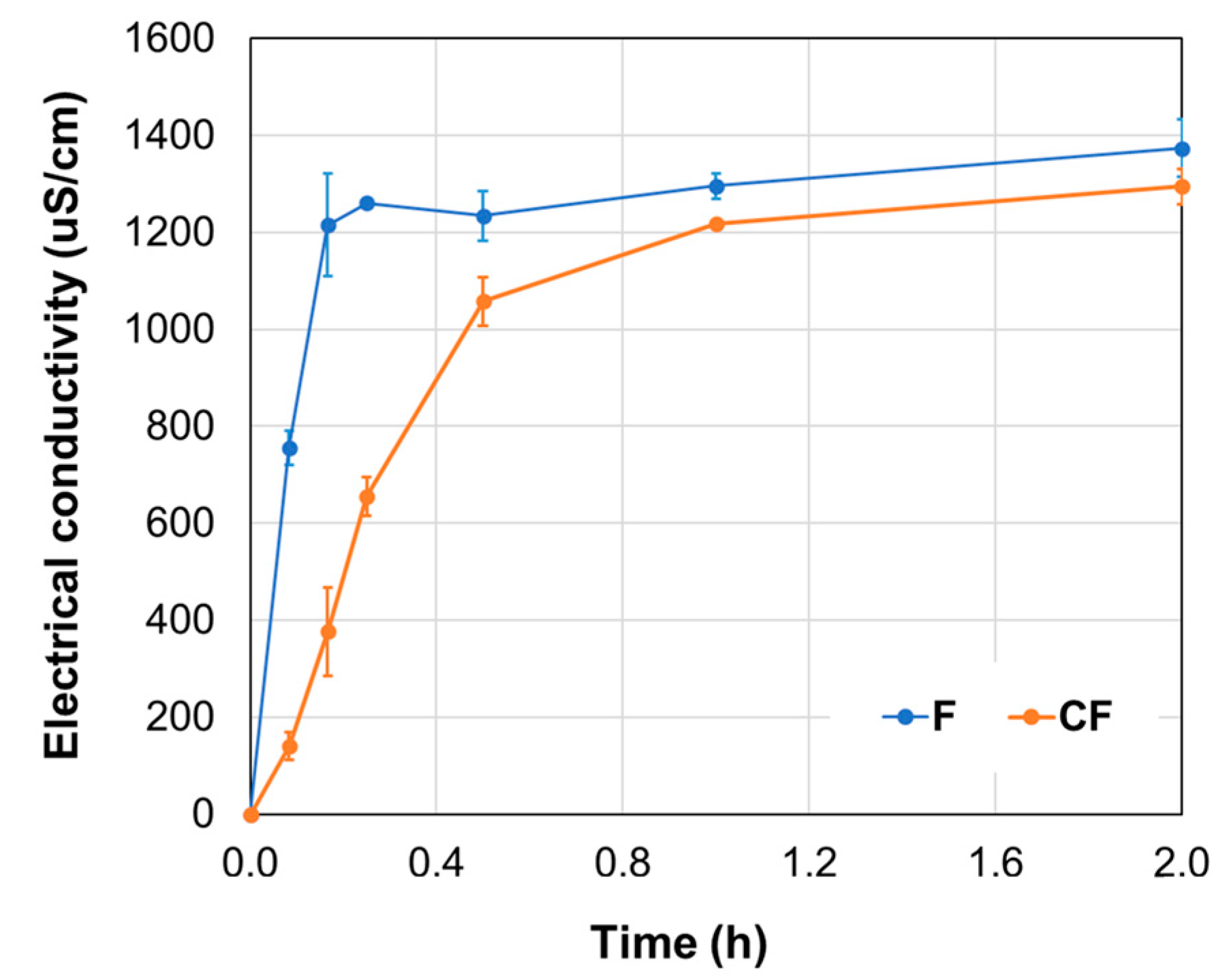 Horticulturae 10 00273 g009