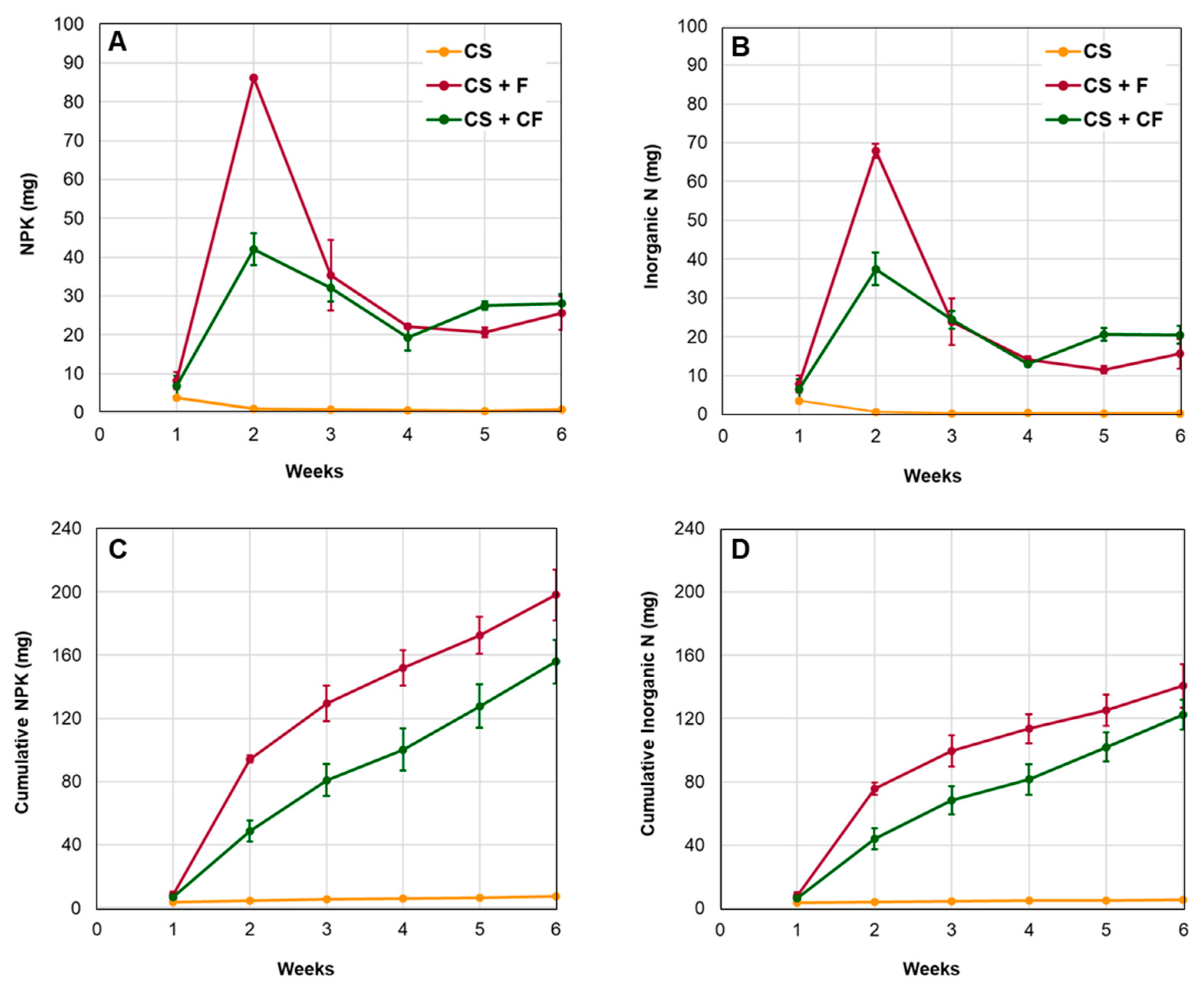 Horticulturae 10 00273 g010