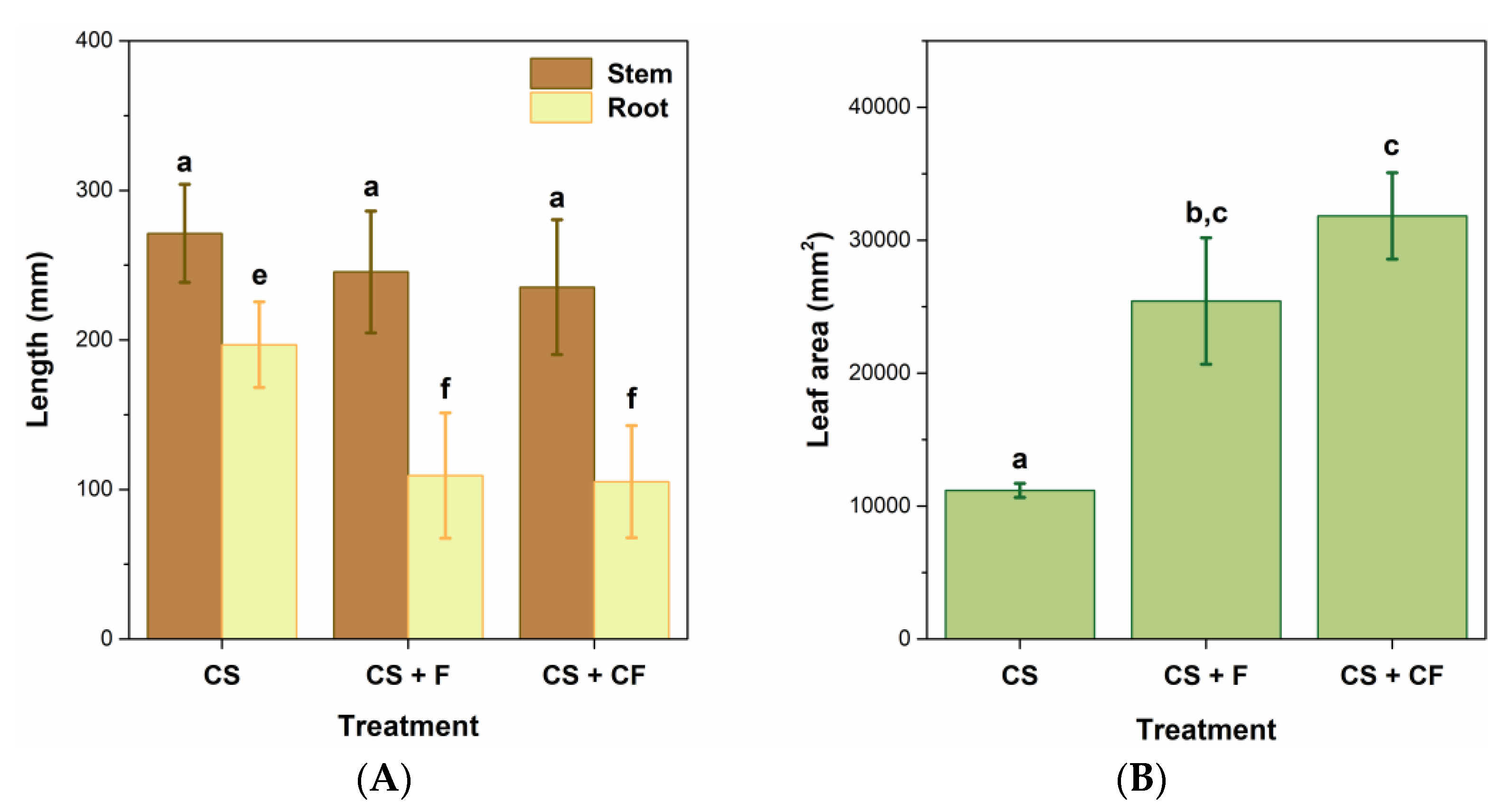 Horticulturae 10 00273 g012