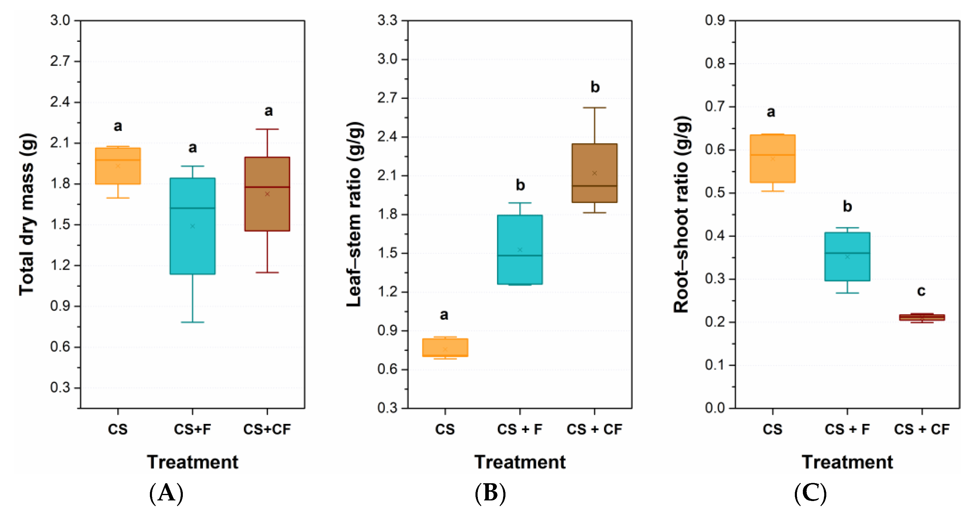 Horticulturae 10 00273 g013