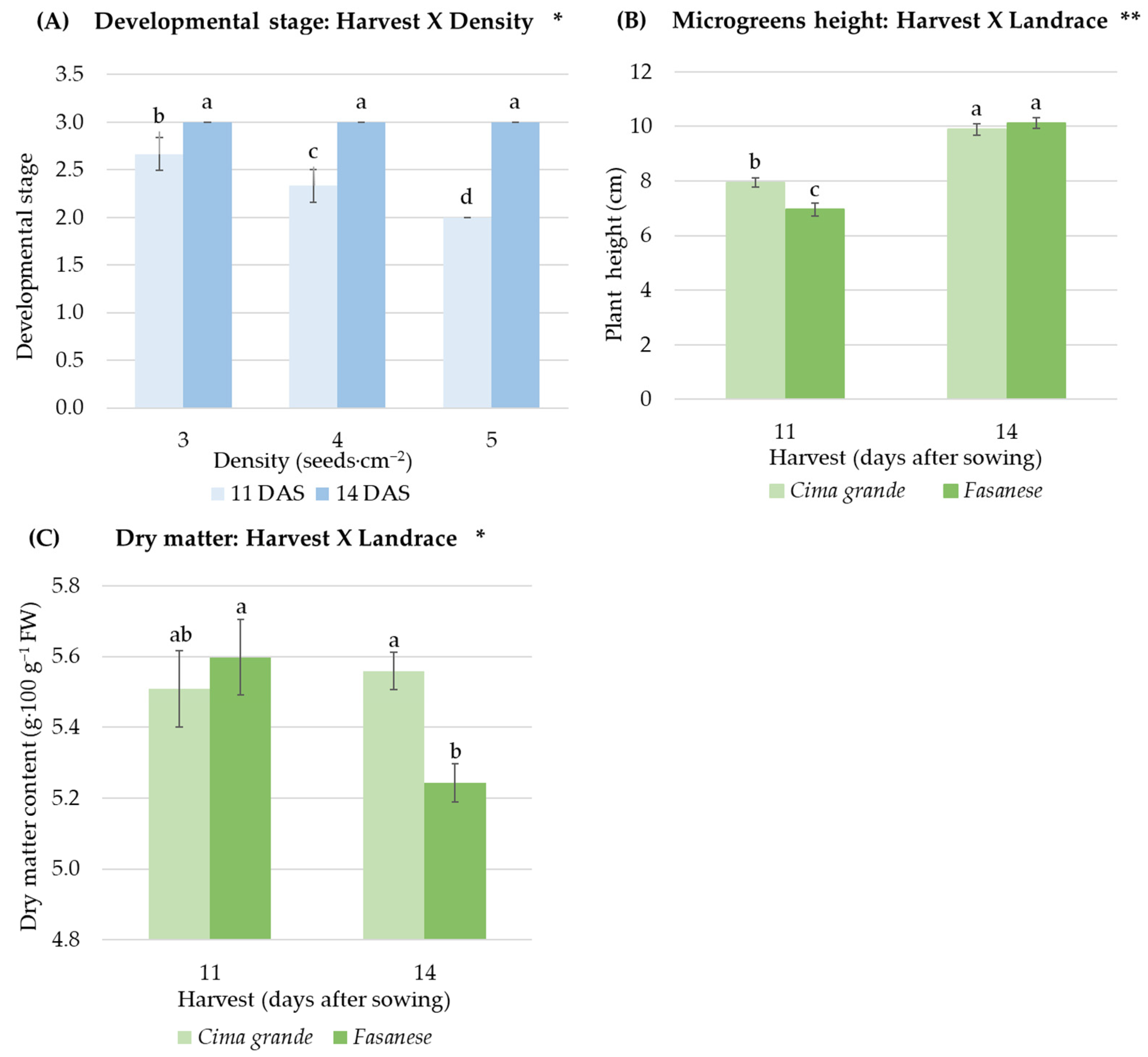 Horticulturae 10 00274 g004