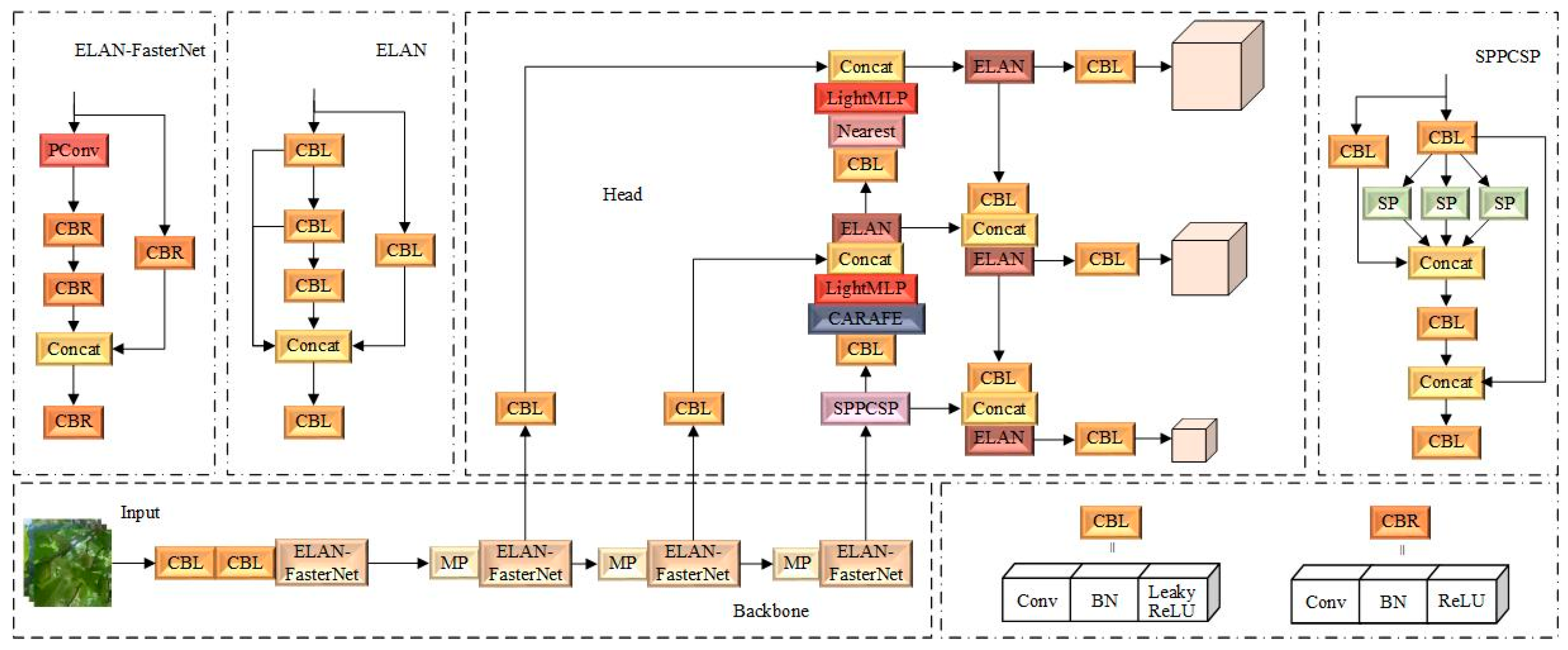 Horticulturae 10 00275 g007