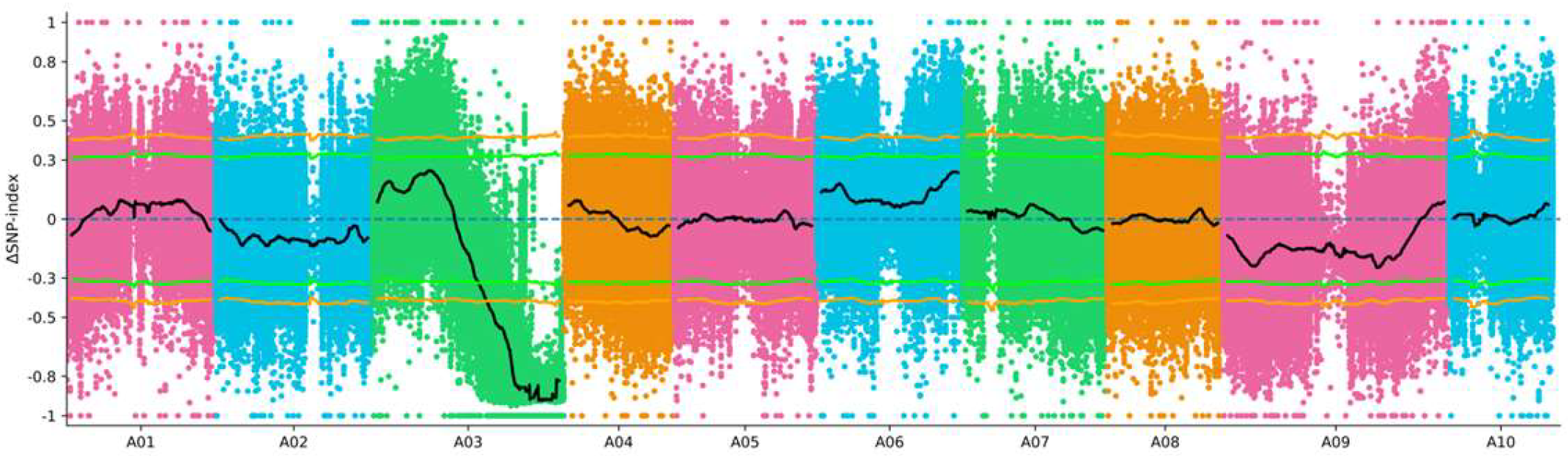 Horticulturae 10 00276 g002