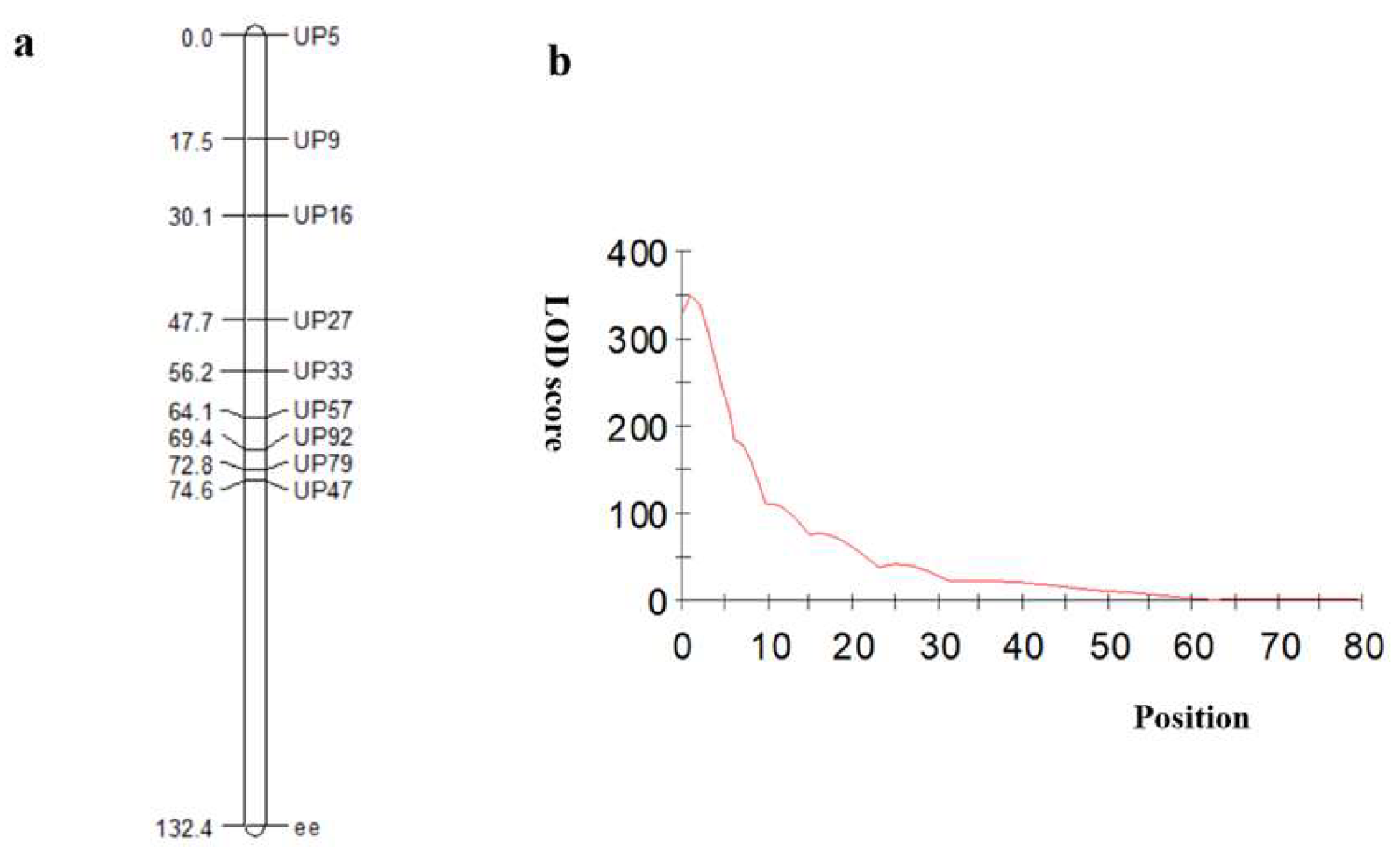 Horticulturae 10 00276 g003