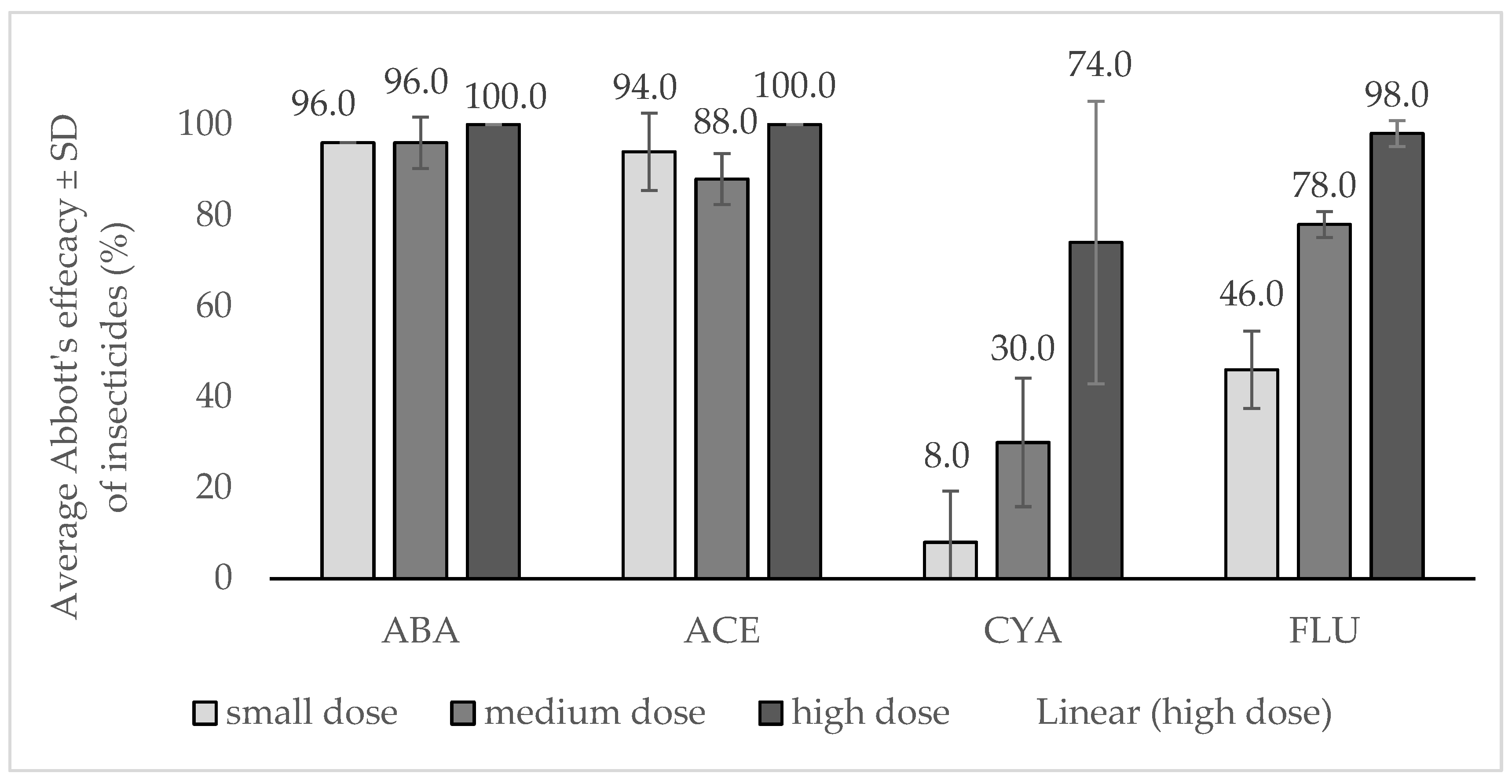 Horticulturae 10 00278 g002