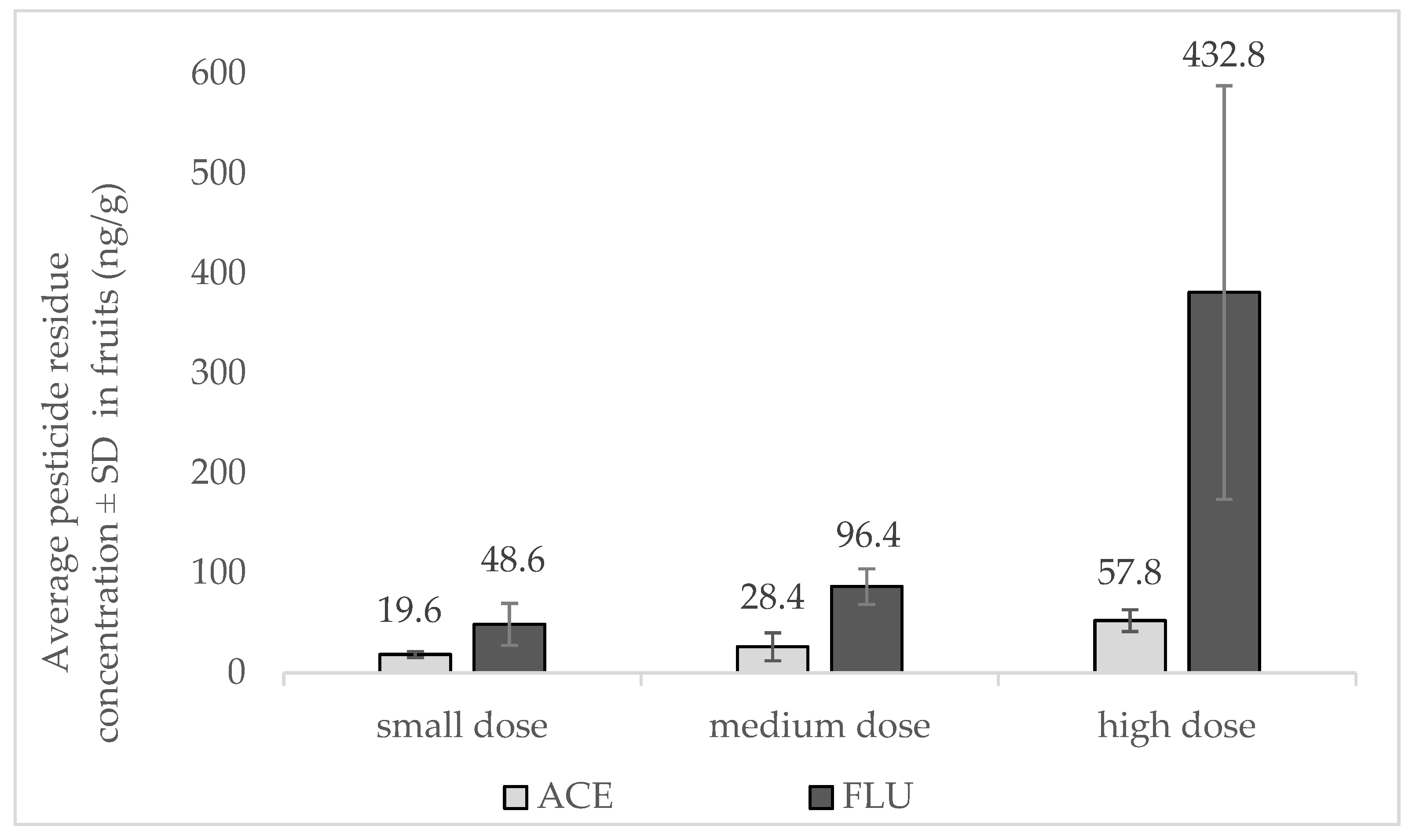 Horticulturae 10 00278 g003