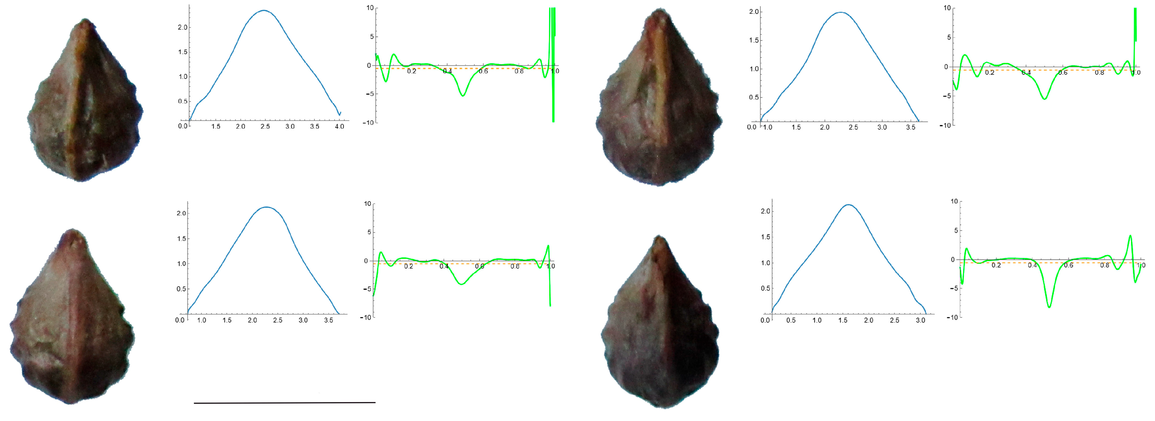 Horticulturae 10 00285 g0a1