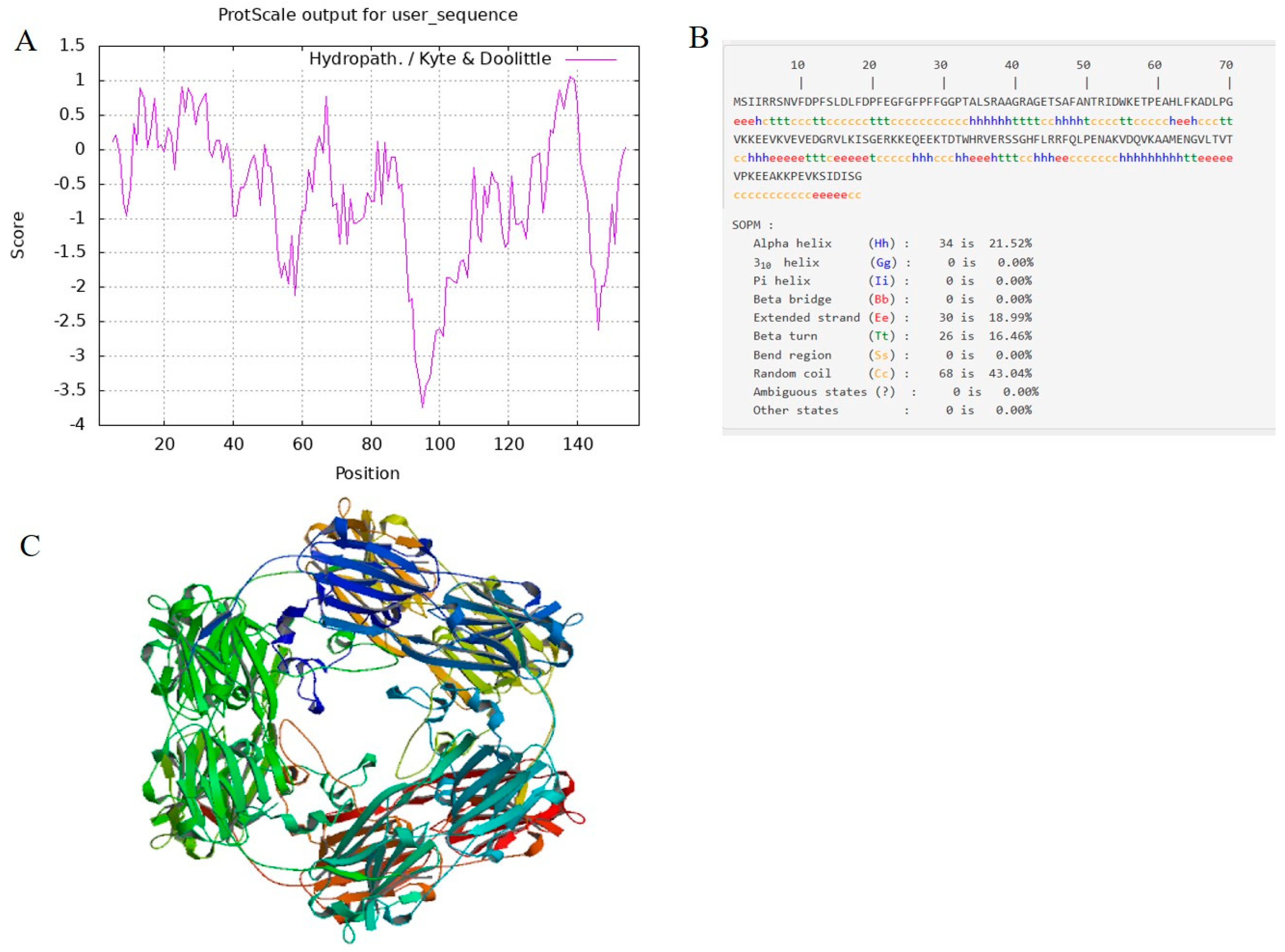 Horticulturae 10 00287 g002
