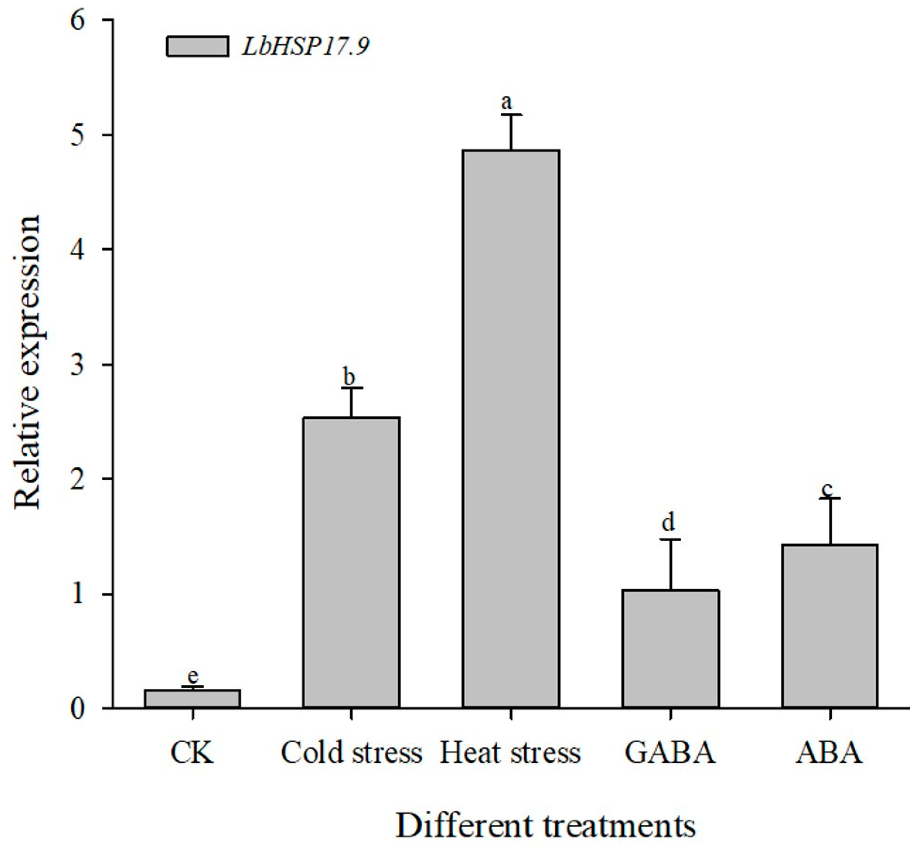 Horticulturae 10 00287 g006