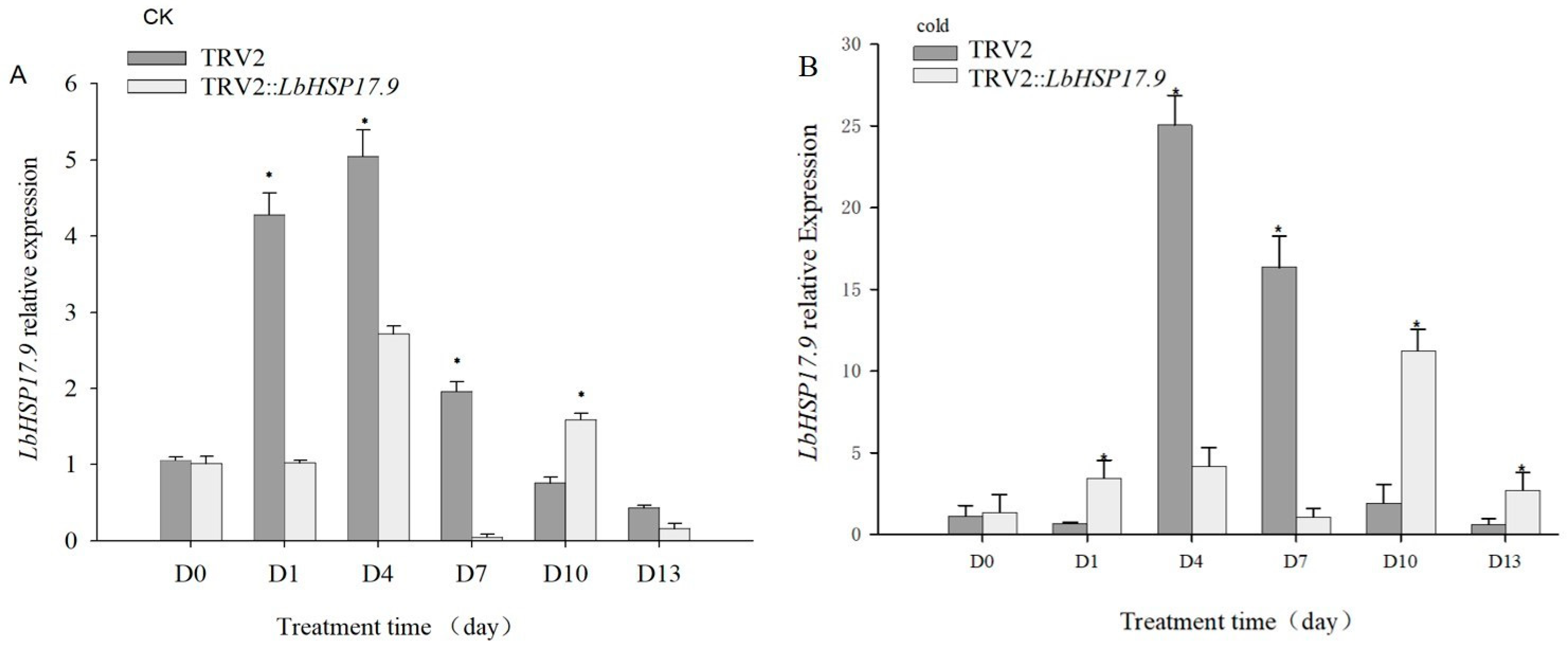 Horticulturae 10 00287 g008