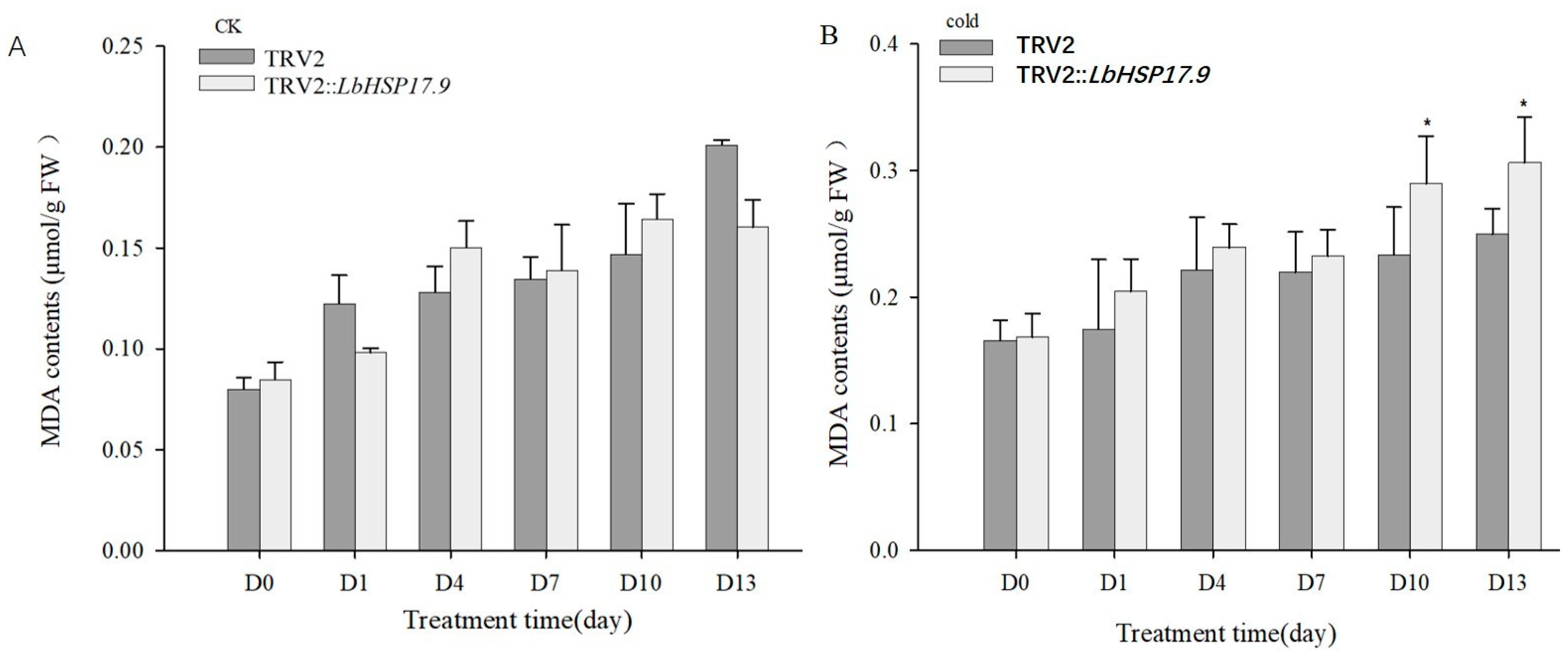 Horticulturae 10 00287 g009