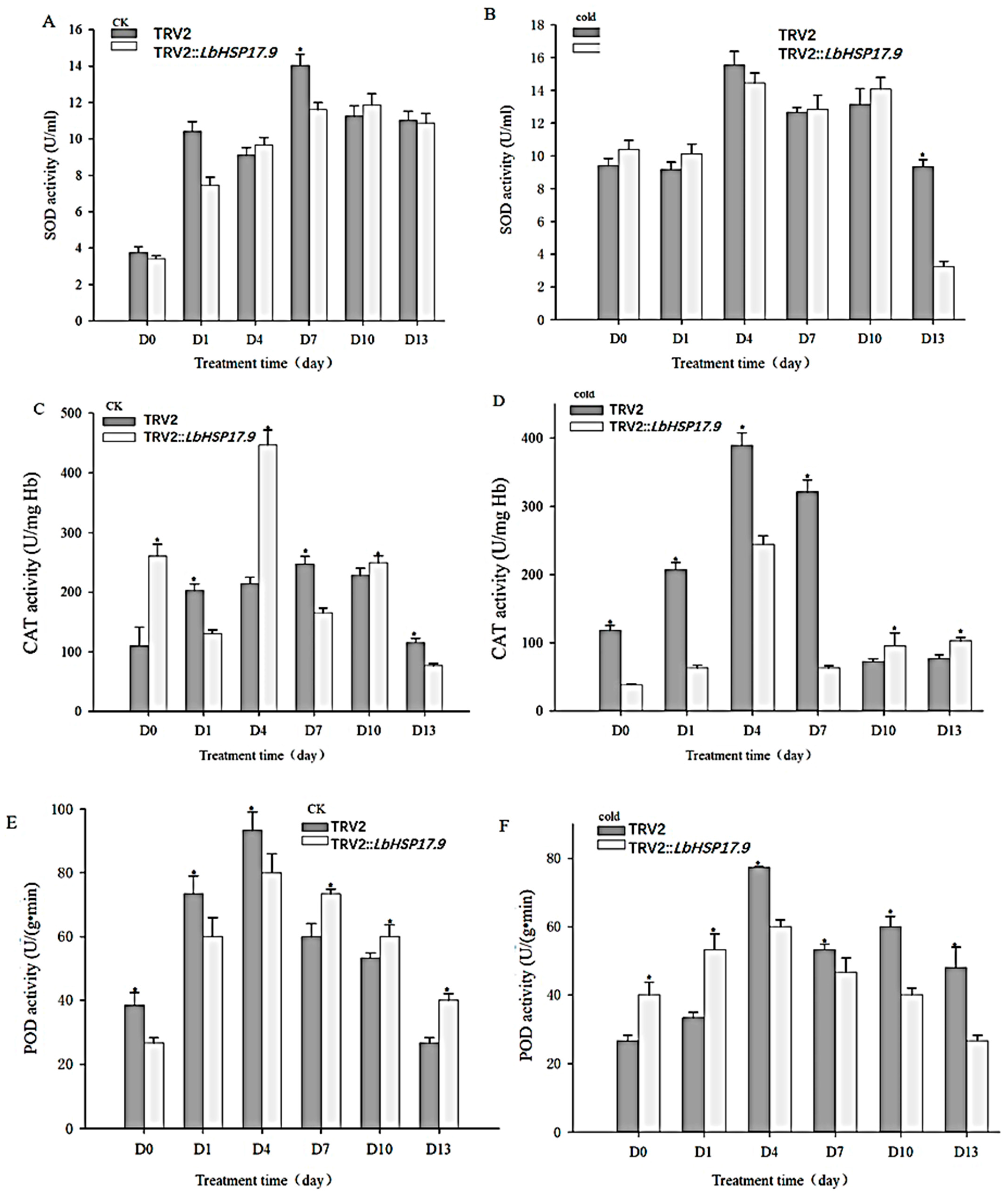 Horticulturae 10 00287 g010