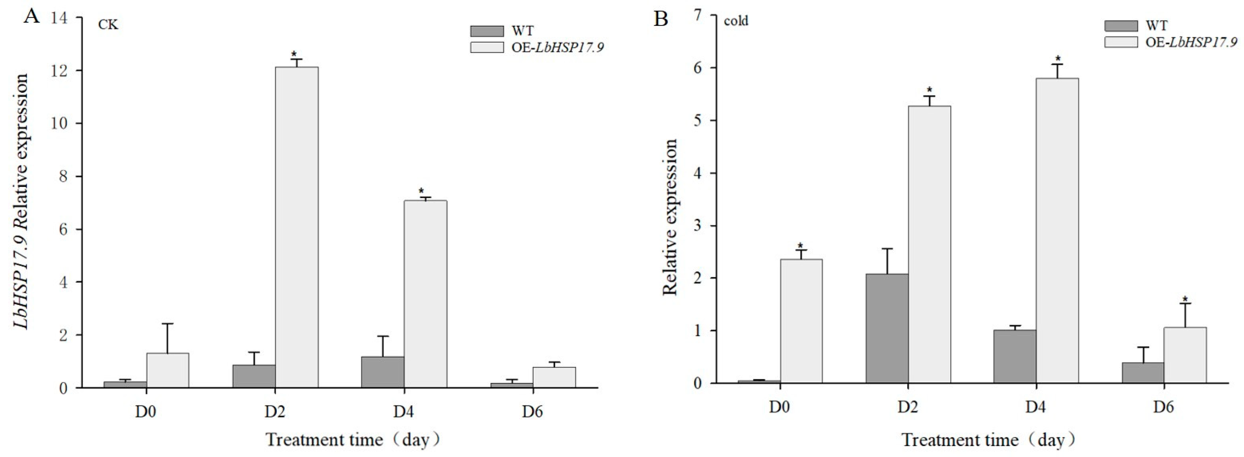 Horticulturae 10 00287 g013