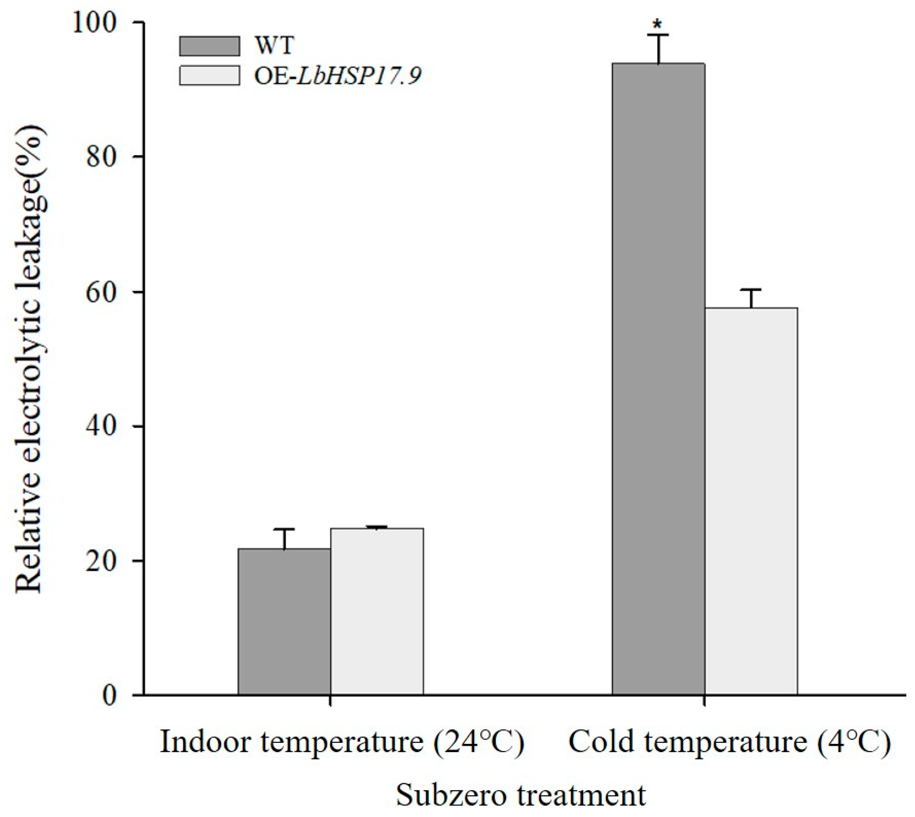 Horticulturae 10 00287 g014