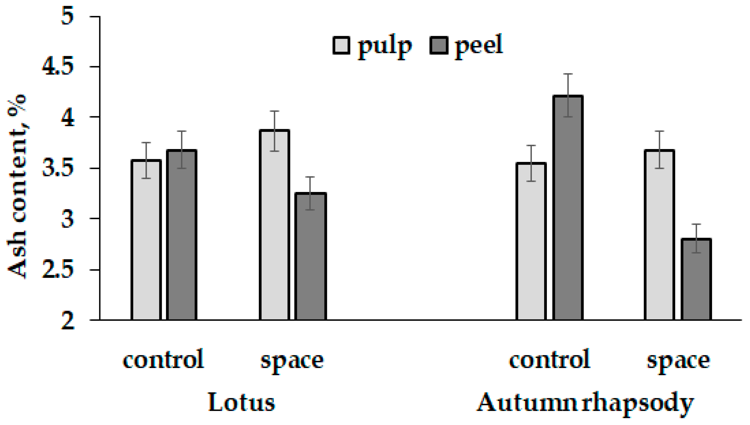 Horticulturae 10 00289 g003 Horticulturae 10 00289 g003