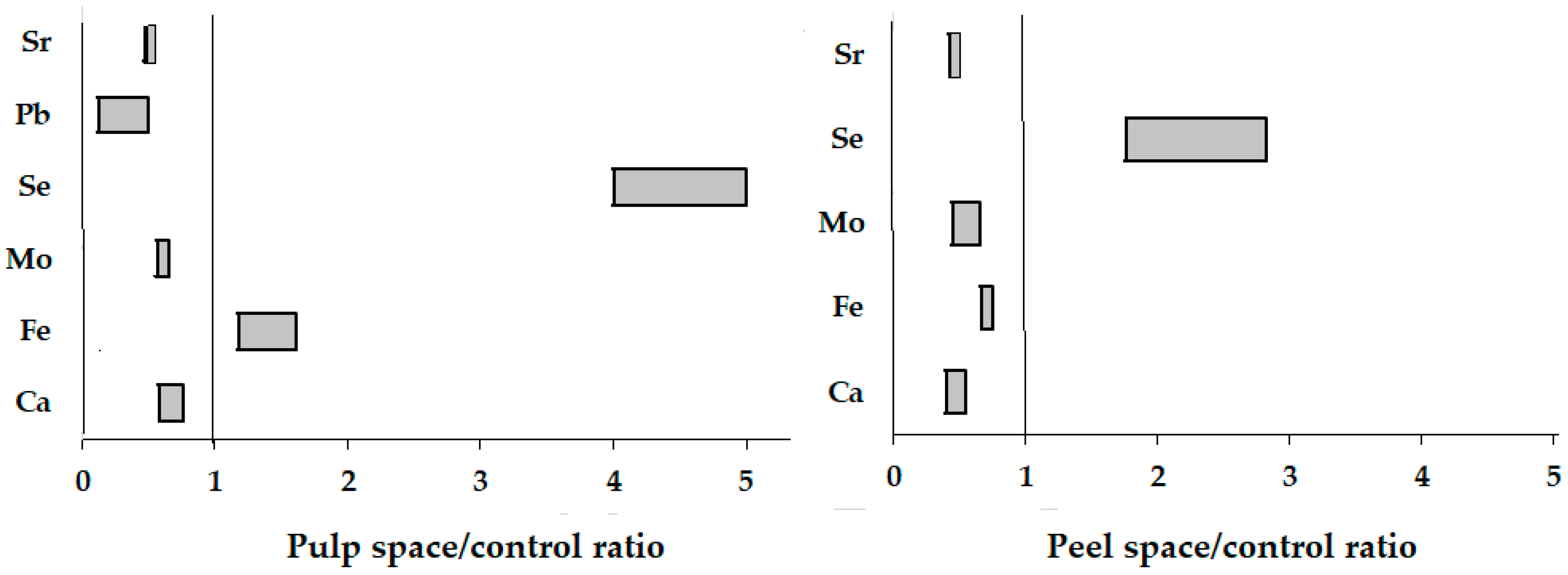 Horticulturae 10 00289 g004 Horticulturae 10 00289 g004