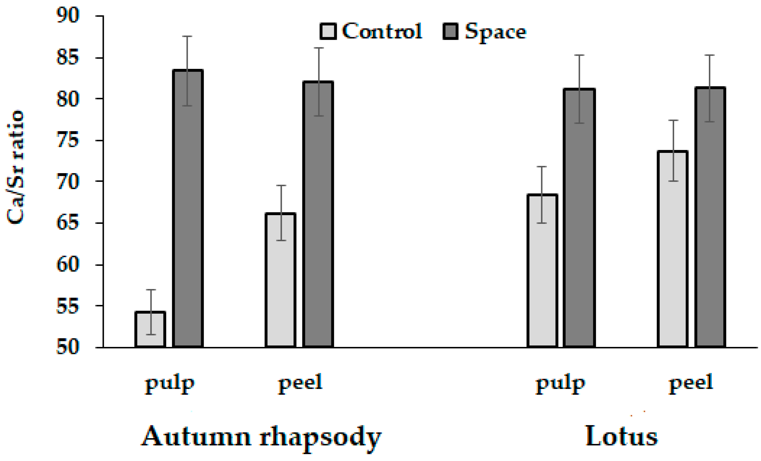 Horticulturae 10 00289 g005 Horticulturae 10 00289 g005
