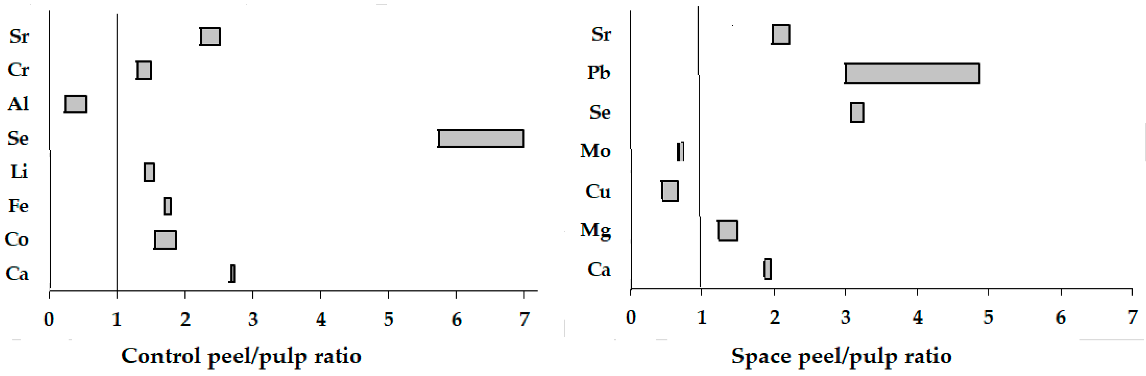 Horticulturae 10 00289 g006 Horticulturae 10 00289 g006
