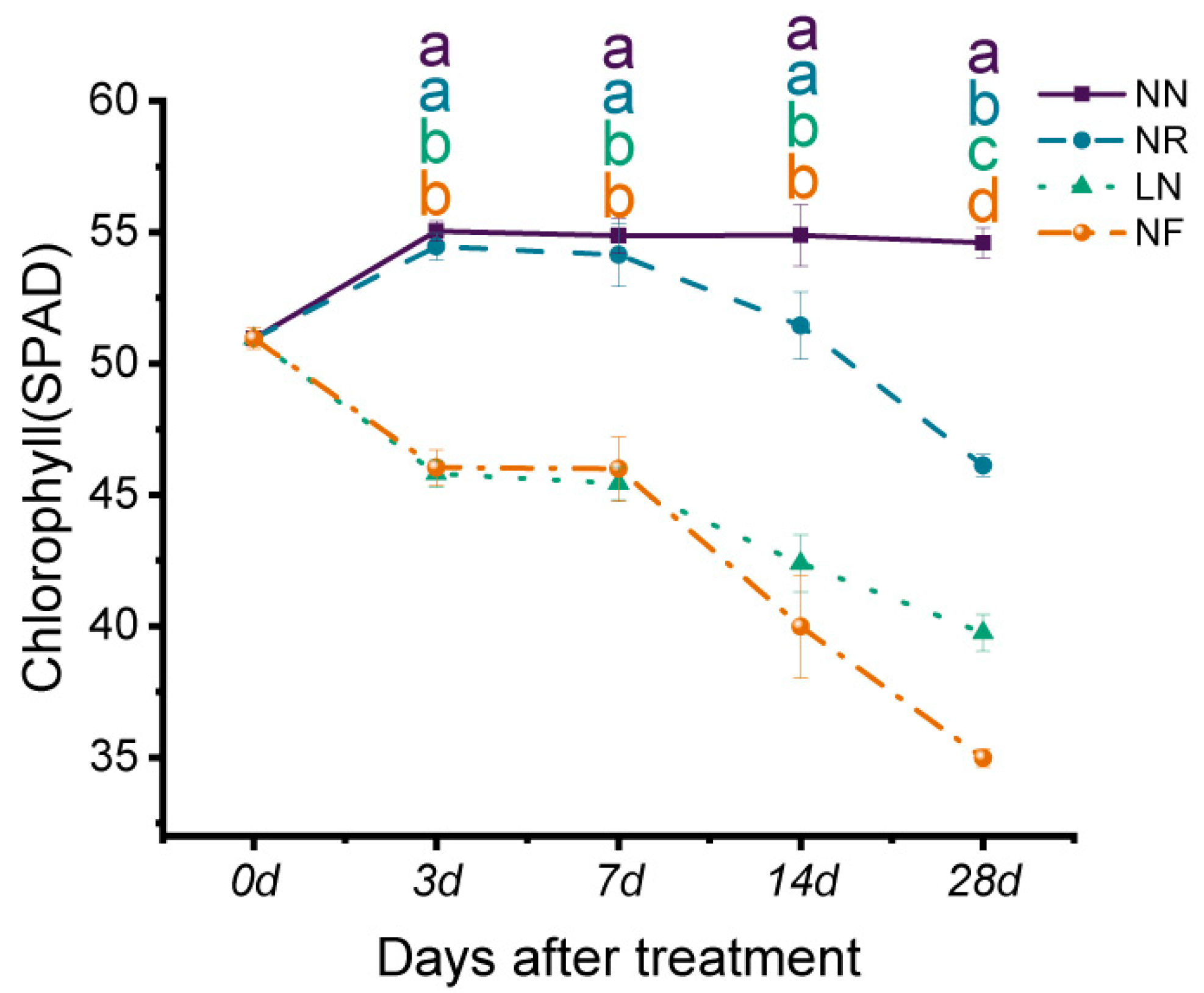 Horticulturae 10 00290 g002