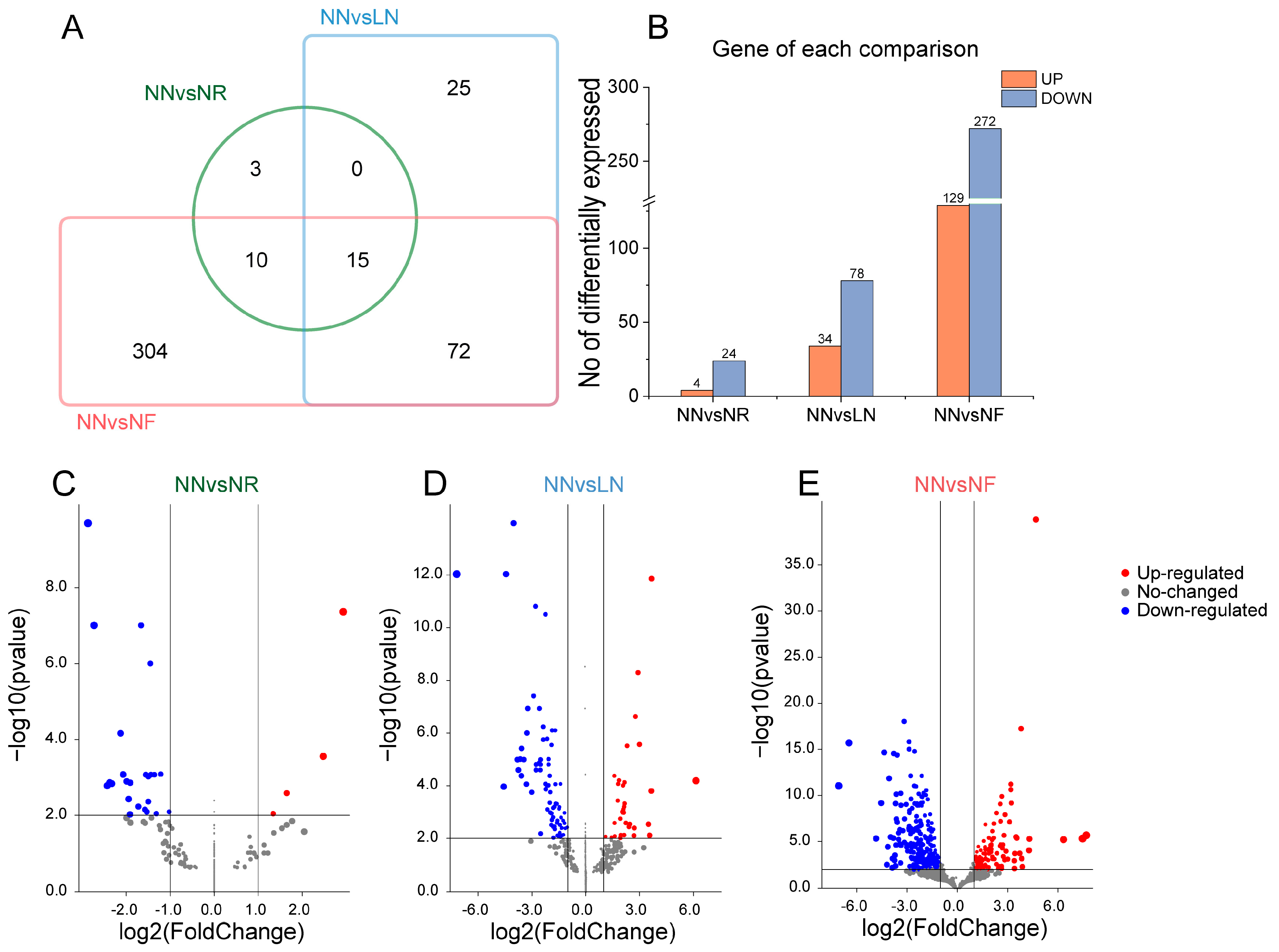Horticulturae 10 00290 g004