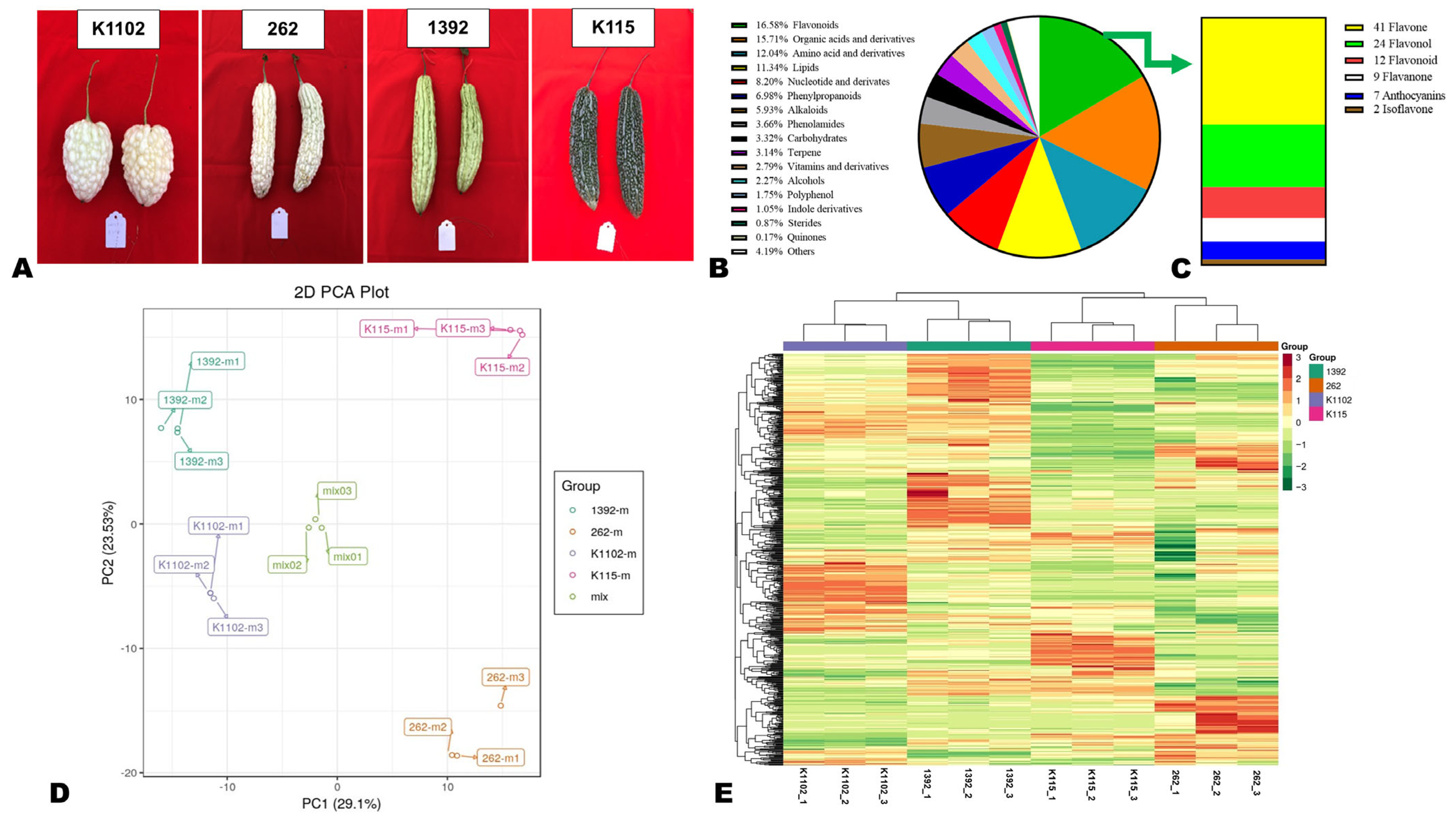 Horticulturae 10 00291 g001