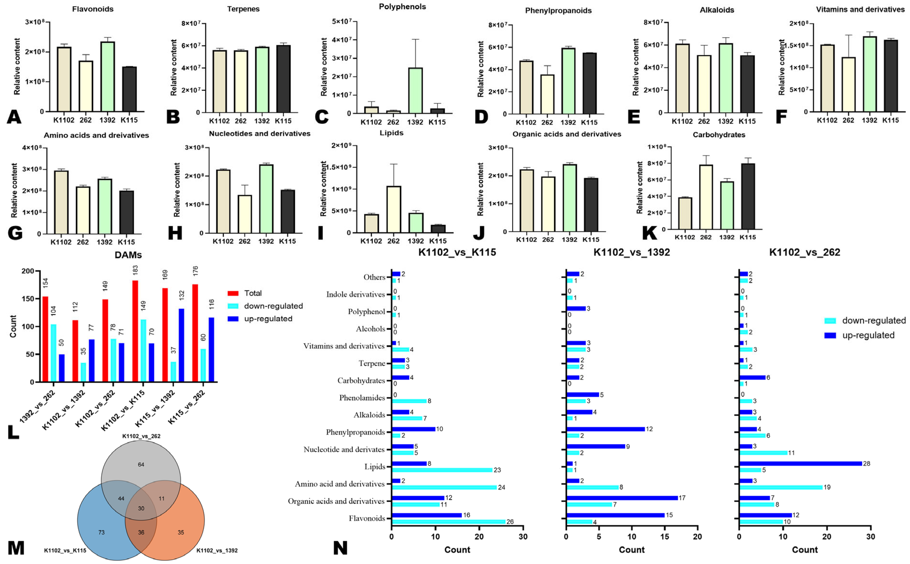 Horticulturae 10 00291 g002