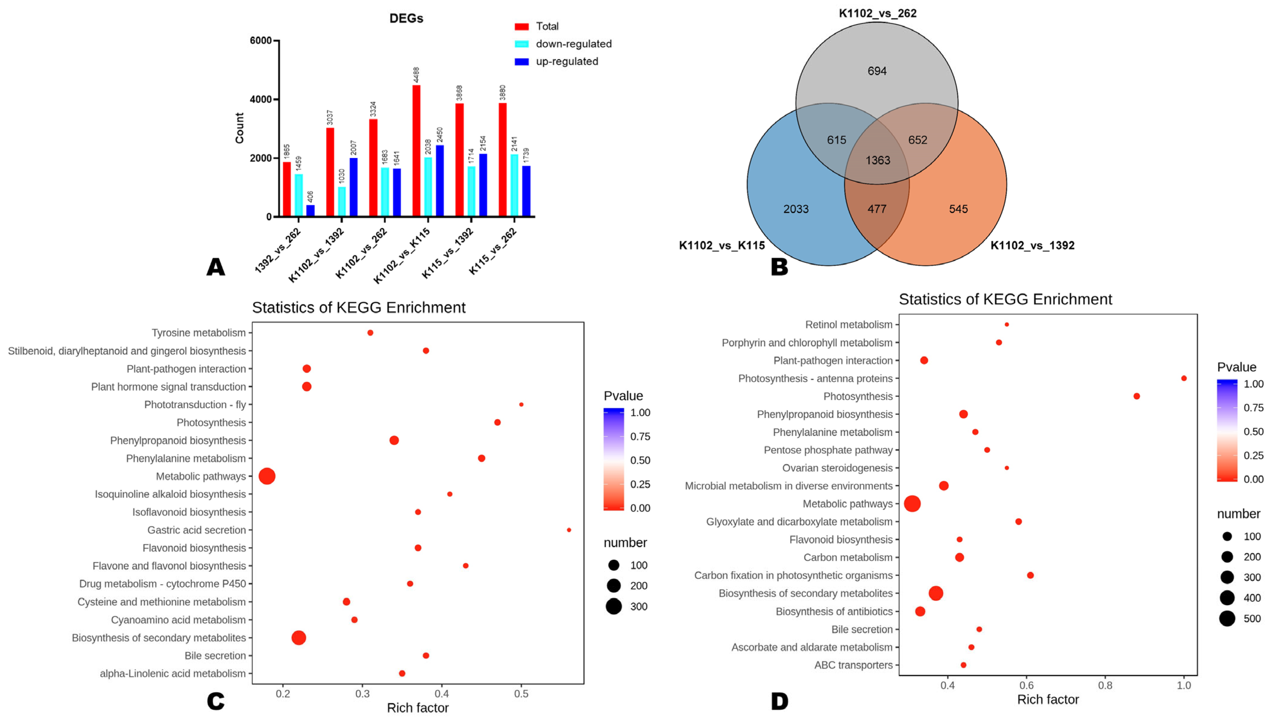 Horticulturae 10 00291 g004