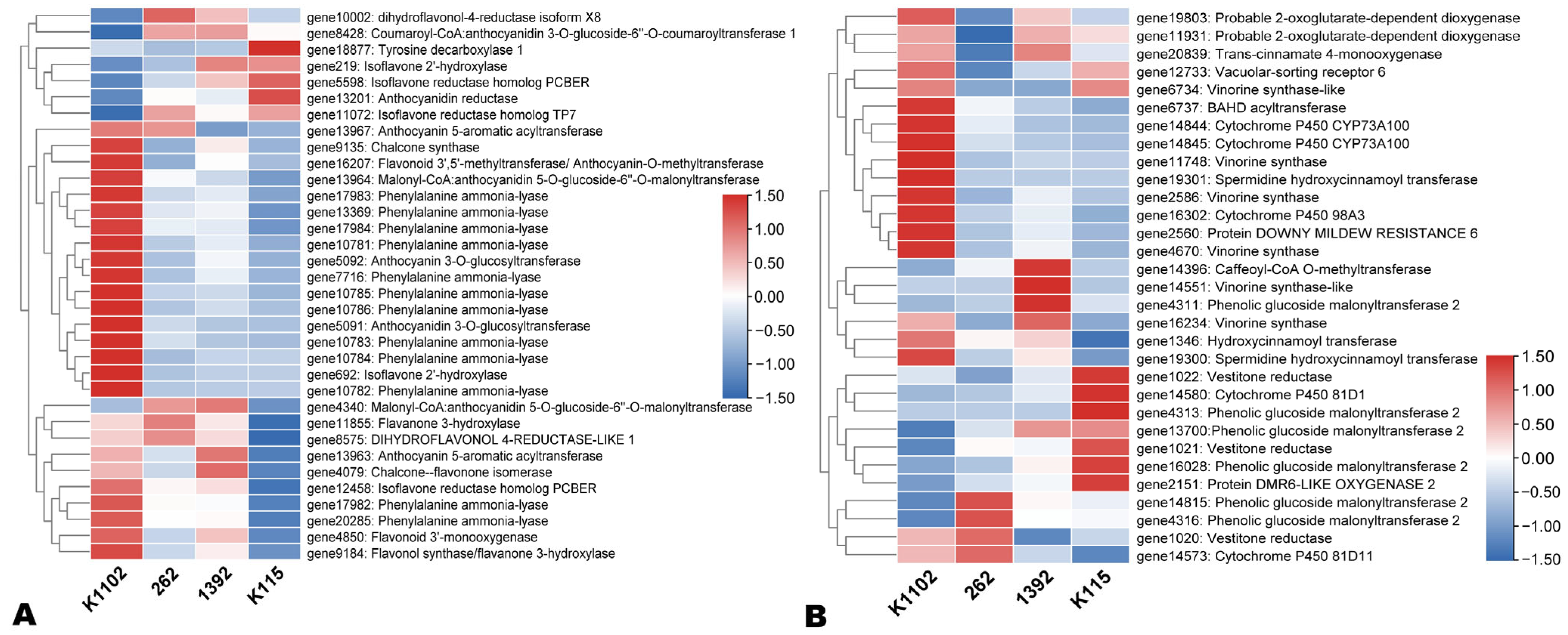 Horticulturae 10 00291 g005