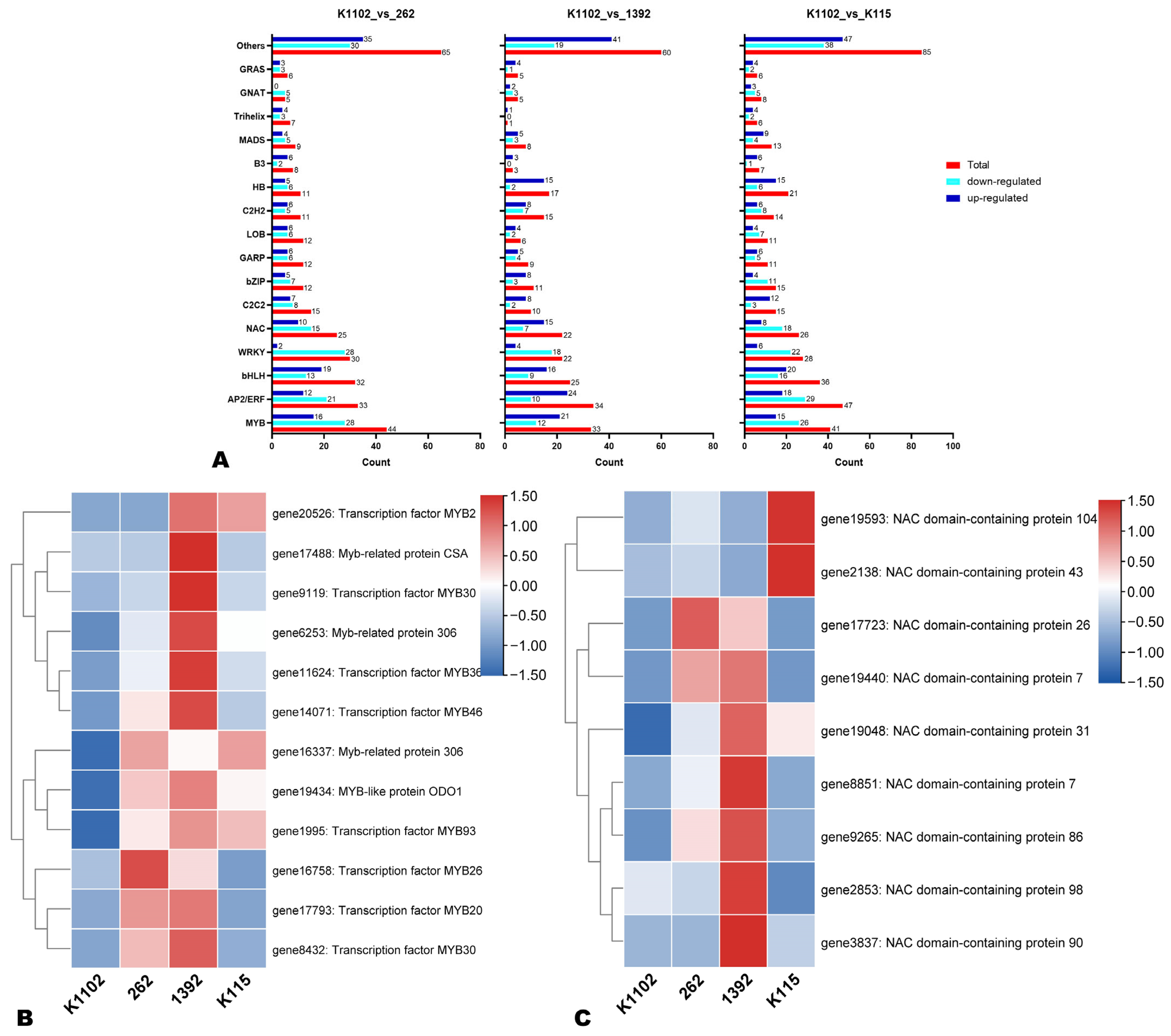 Horticulturae 10 00291 g007