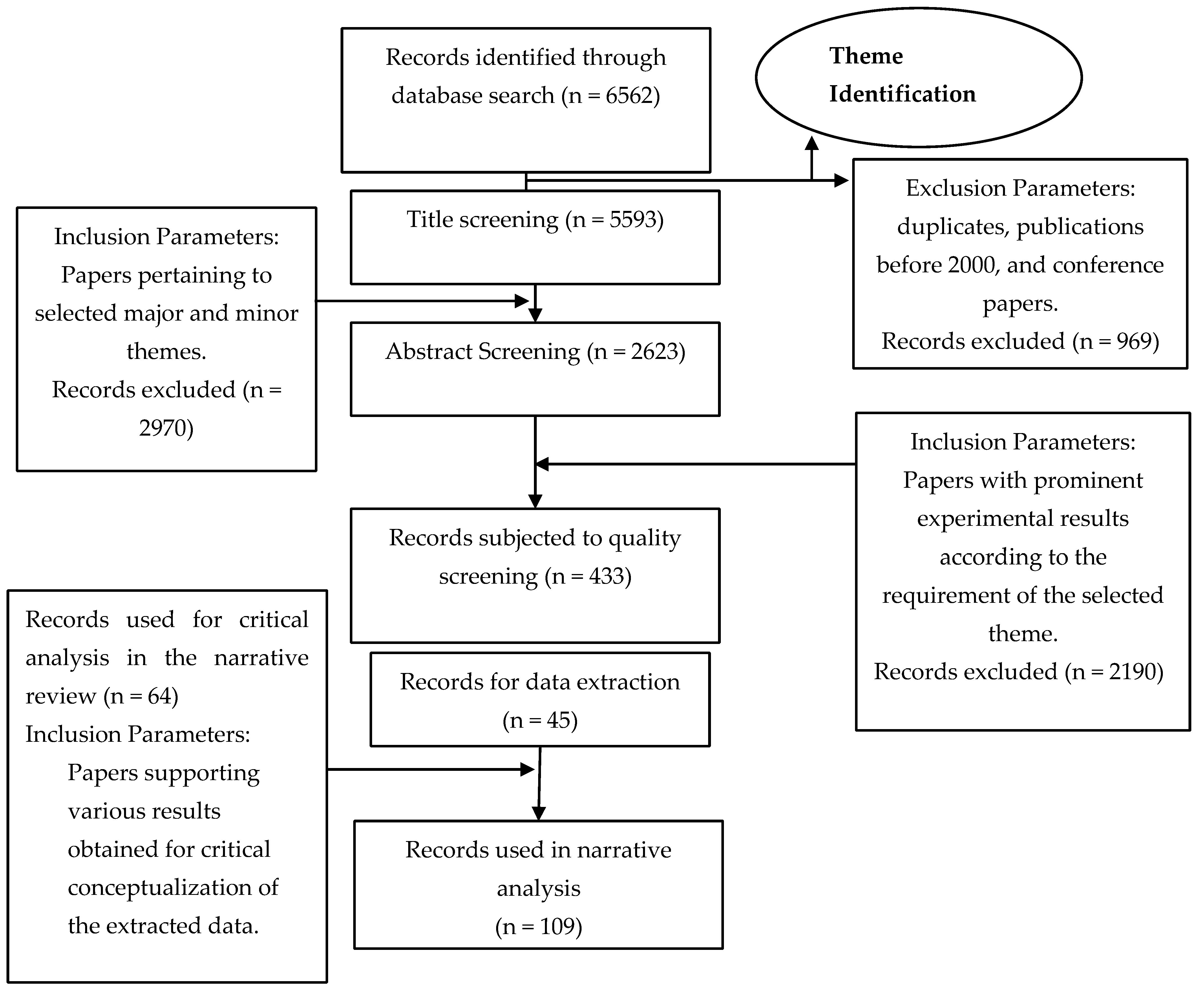 Horticulturae 10 00292 g003 Horticulturae 10 00292 g003